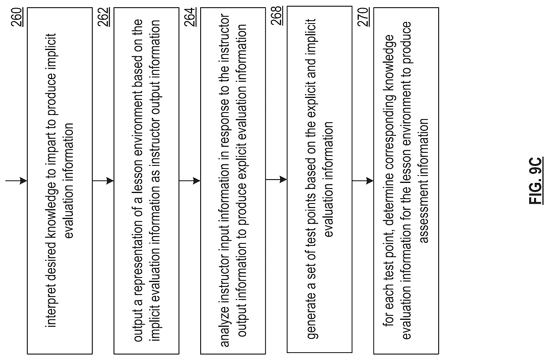Patent US11810476 Figure 20 – Updating a virtual reality environment based on portrayal evaluation