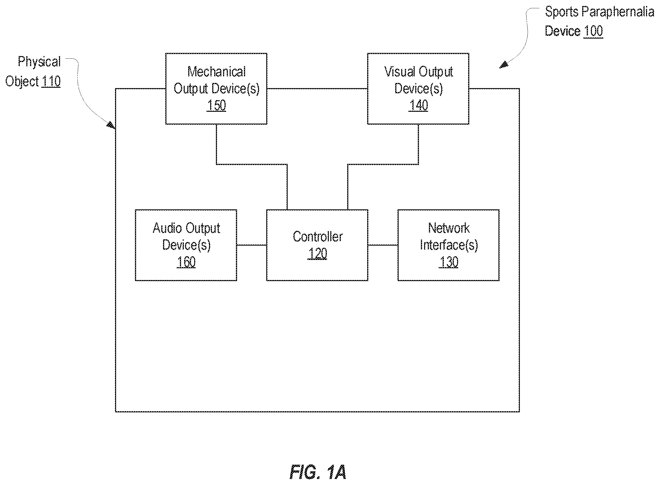 Patent US11810480 Figure 1 – Sports paraphernalia devices