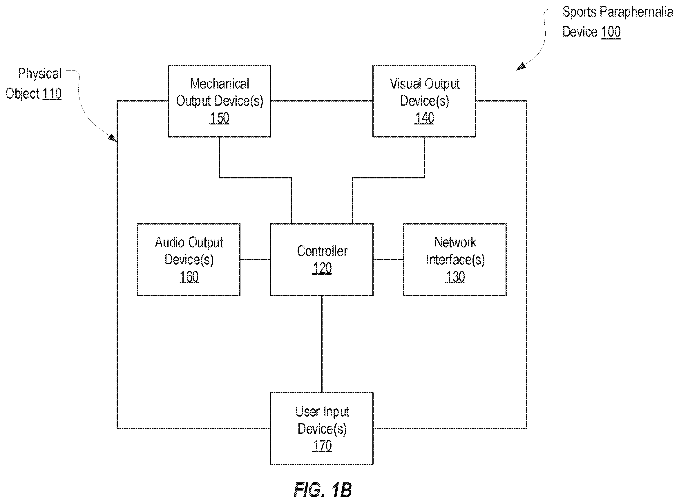 Patent US11810480 Figure 2 – Sports paraphernalia devices