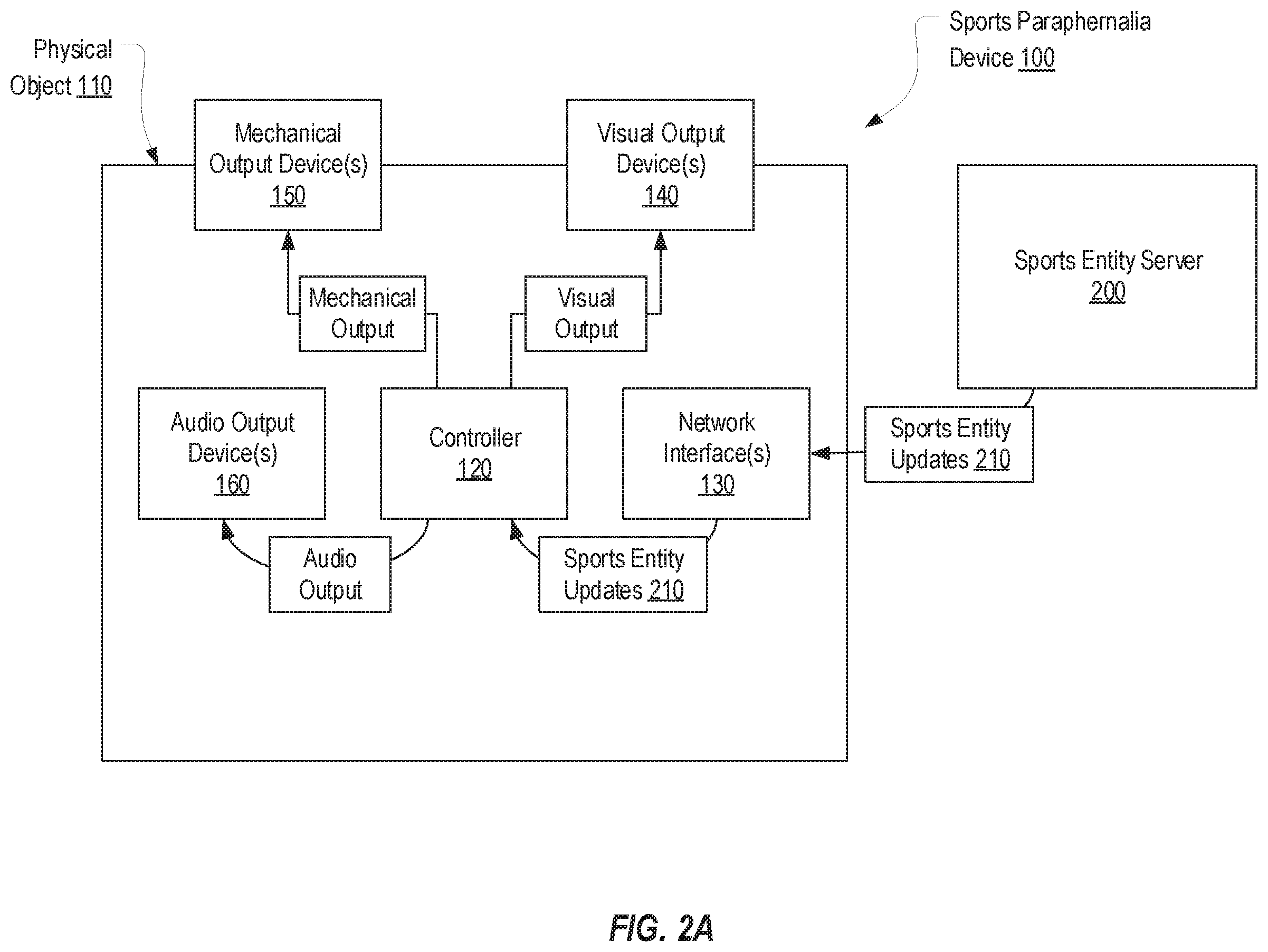 Patent US11810480 Figure 3 – Sports paraphernalia devices