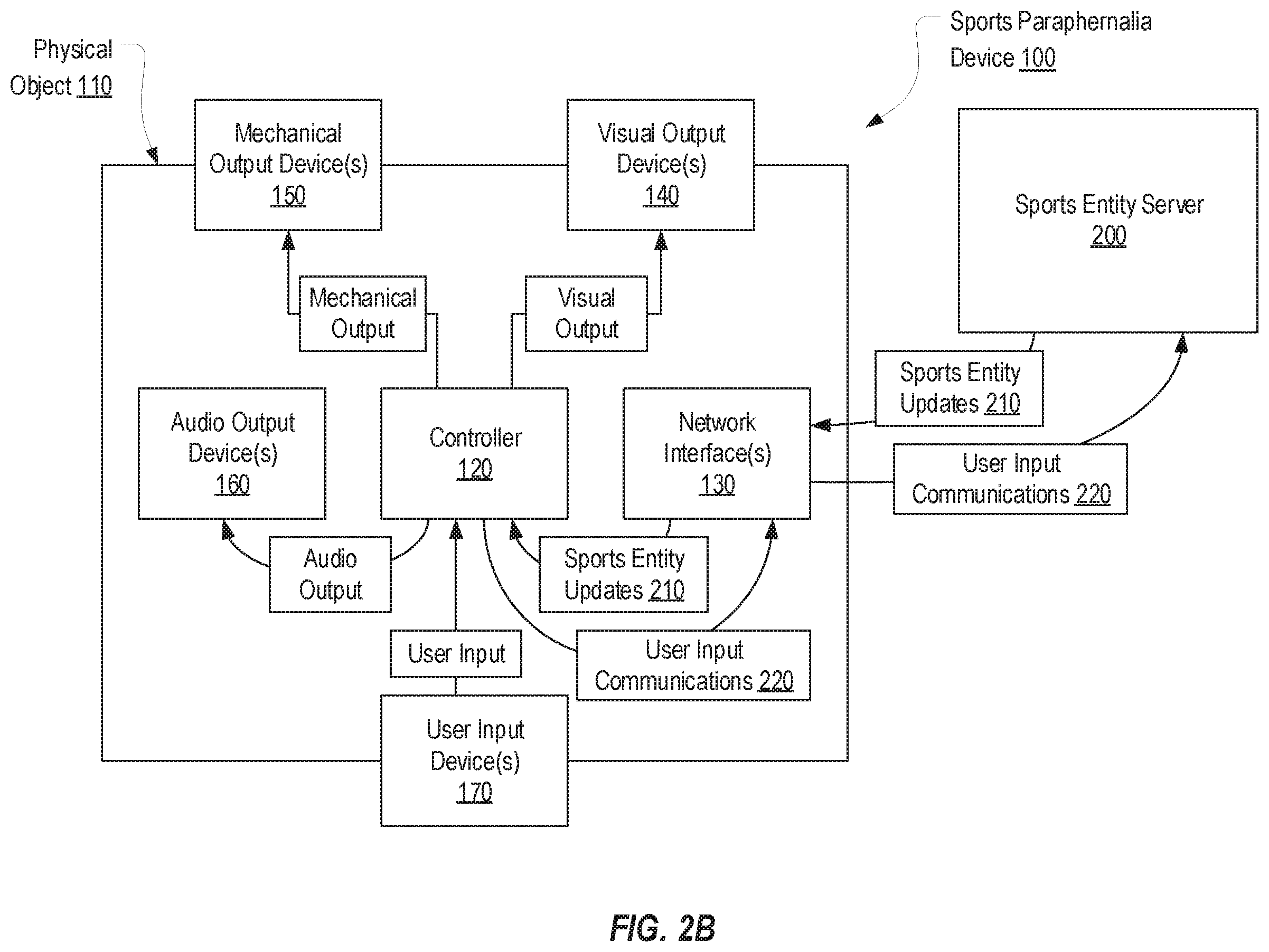 Patent US11810480 Figure 4 – Sports paraphernalia devices