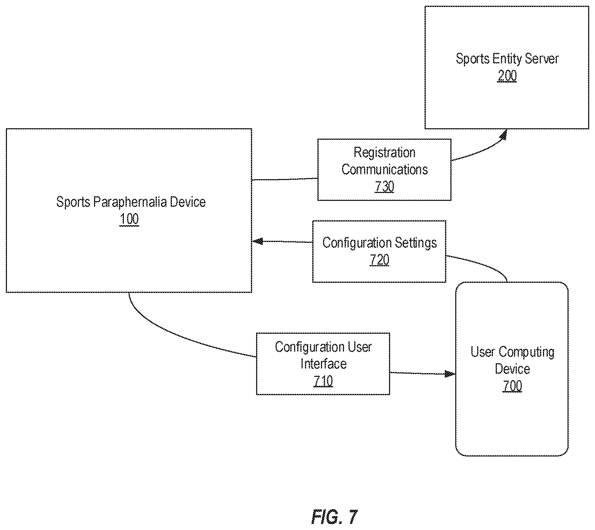 Patent US11810480 Figure 9 – Sports paraphernalia devices