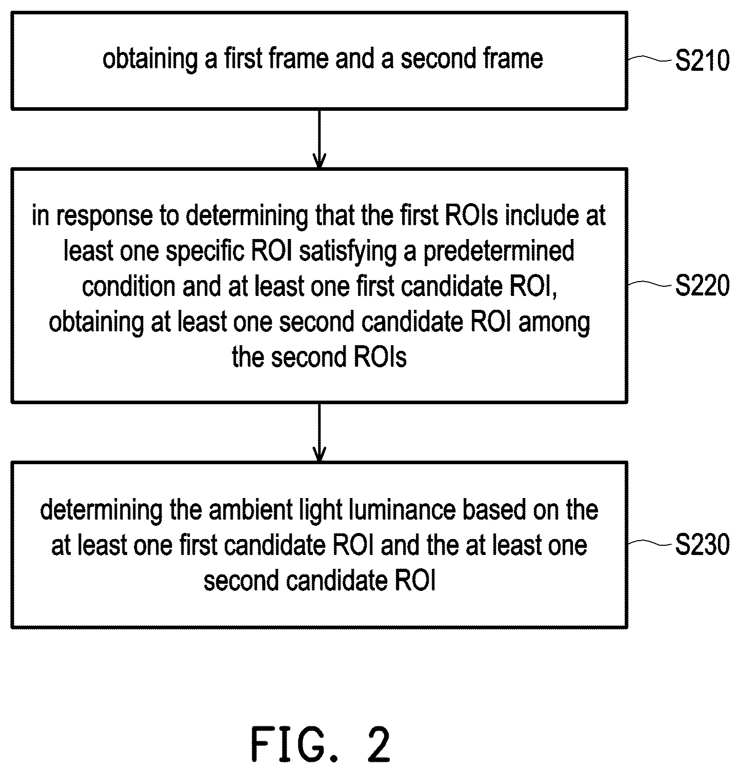 Patent US11810492 Figure 2 – Method for determining ambient light luminance, host, and computer readable storage medium