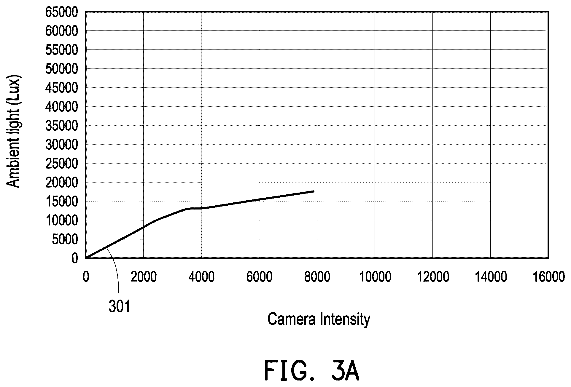 Patent US11810492 Figure 3 – Method for determining ambient light luminance, host, and computer readable storage medium