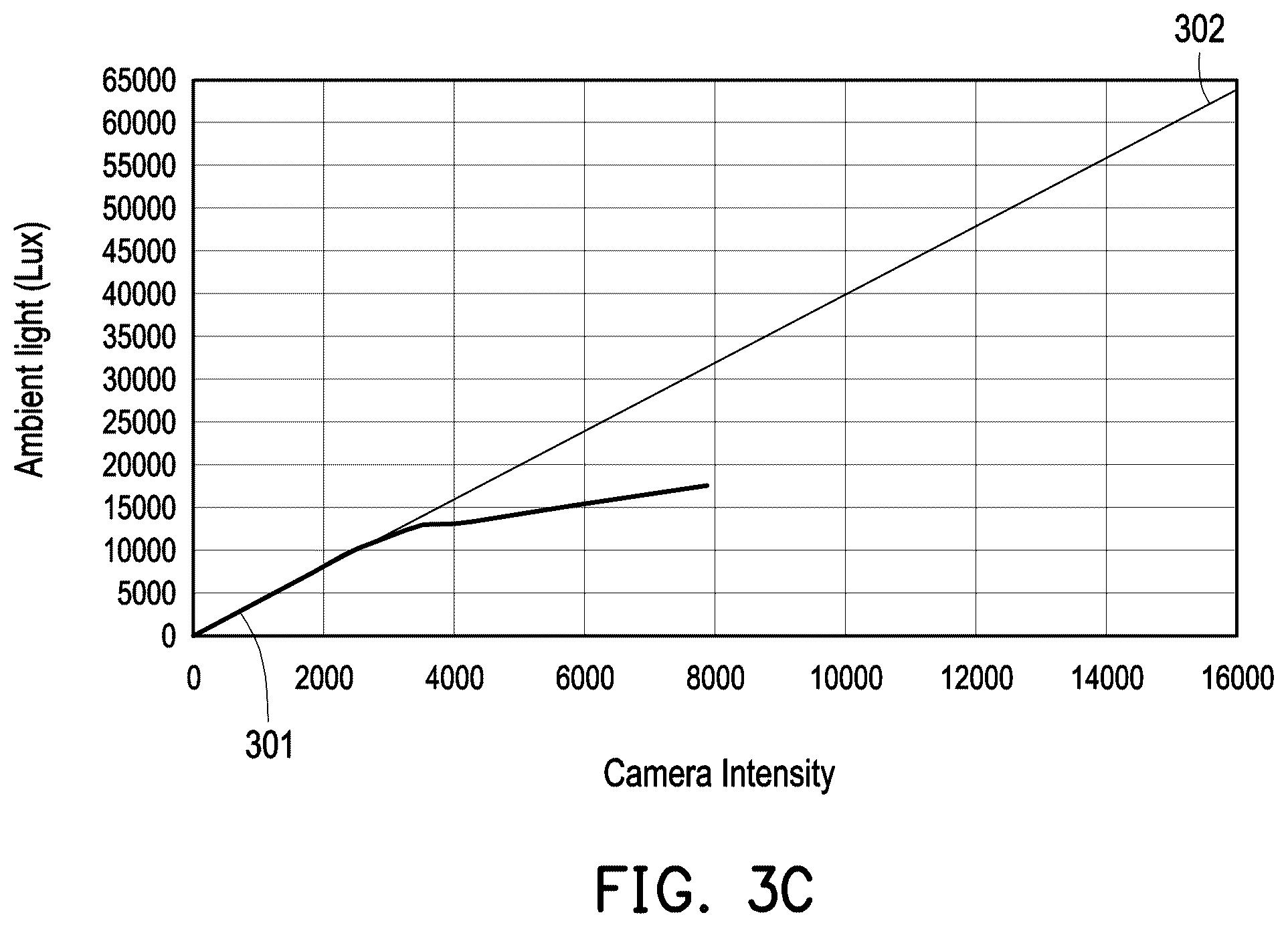 Patent US11810492 Figure 5 – Method for determining ambient light luminance, host, and computer readable storage medium