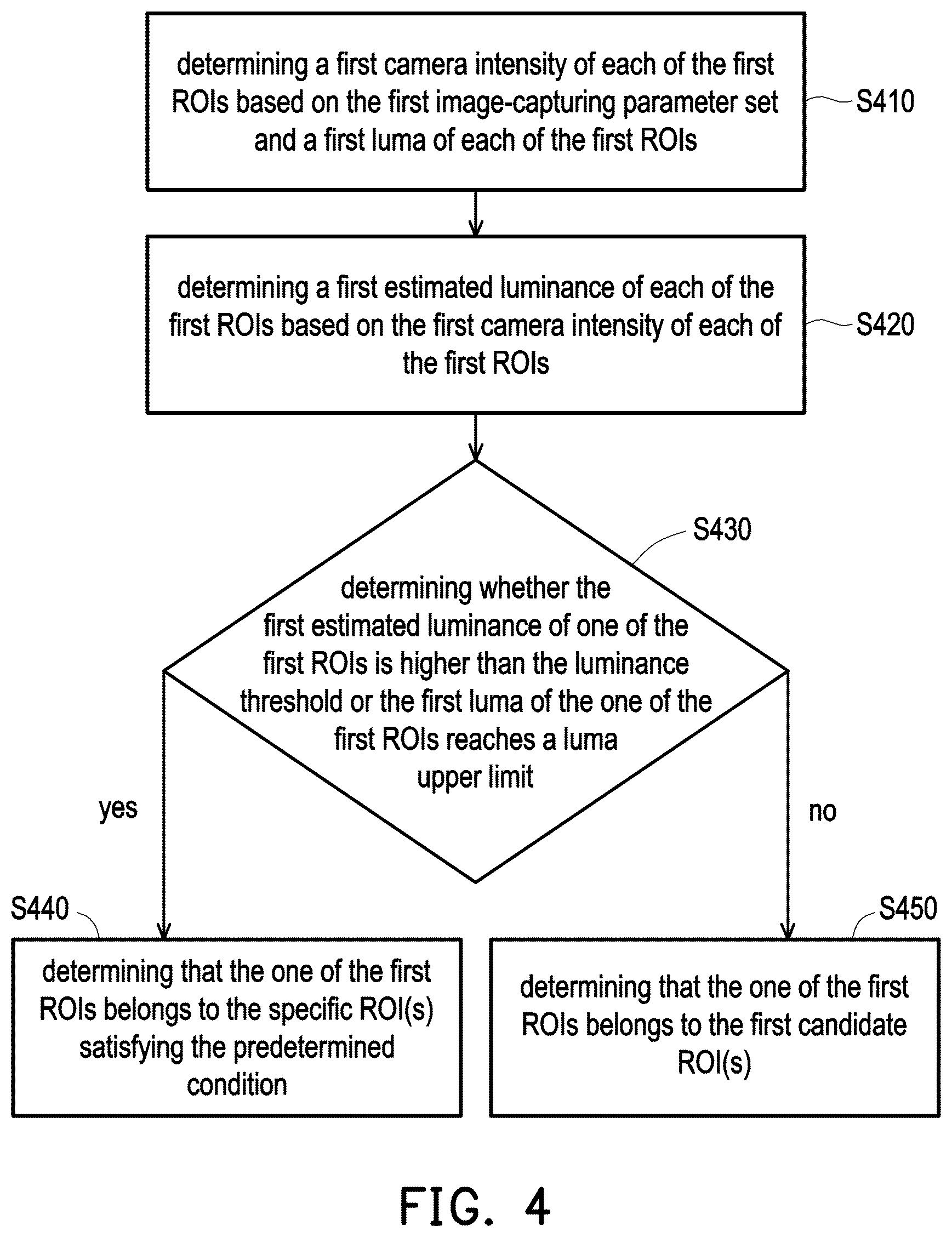 Patent US11810492 Figure 6 – Method for determining ambient light luminance, host, and computer readable storage medium