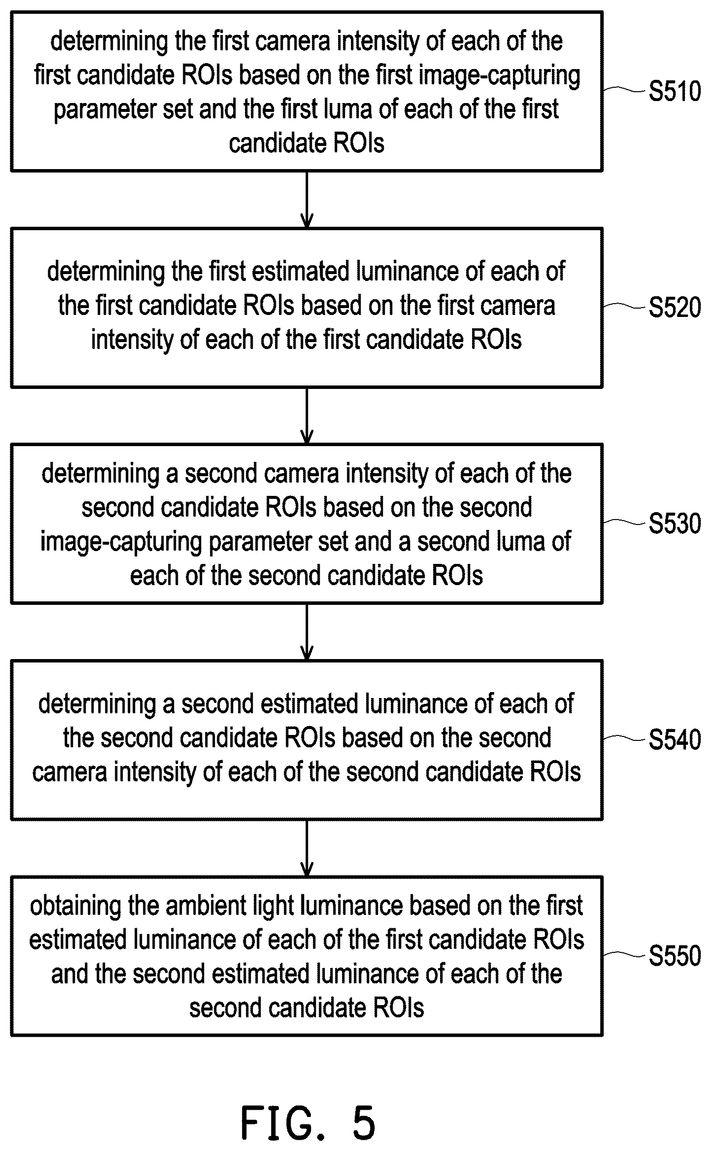 Patent US11810492 Figure 7 – Method for determining ambient light luminance, host, and computer readable storage medium