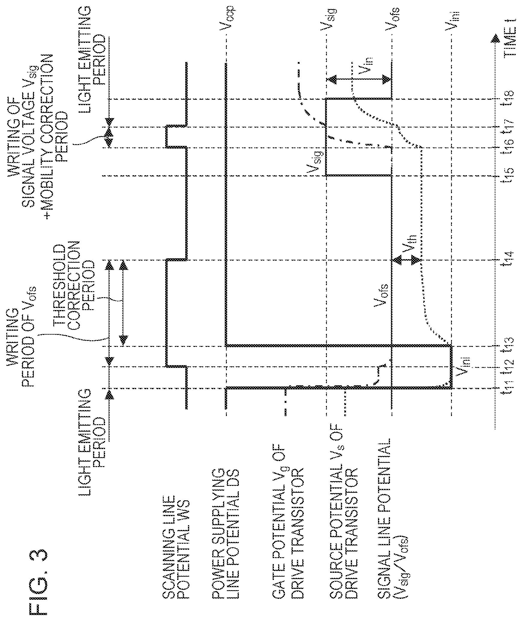 Patent US11810507 Figure 3 – Display device and electronic apparatus