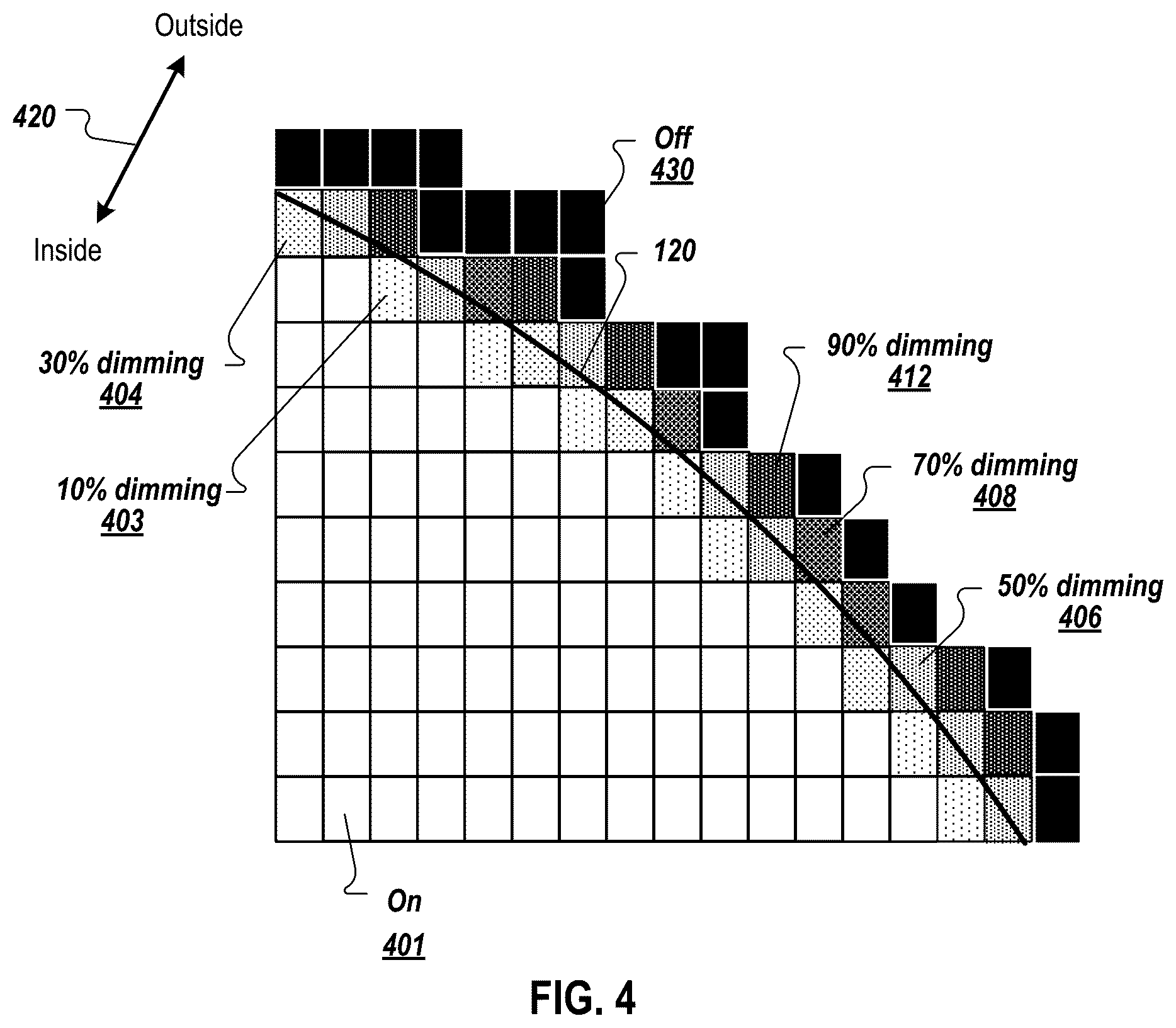 Patent US11810510 Figure 4 – Display device with hardware that dims pixels