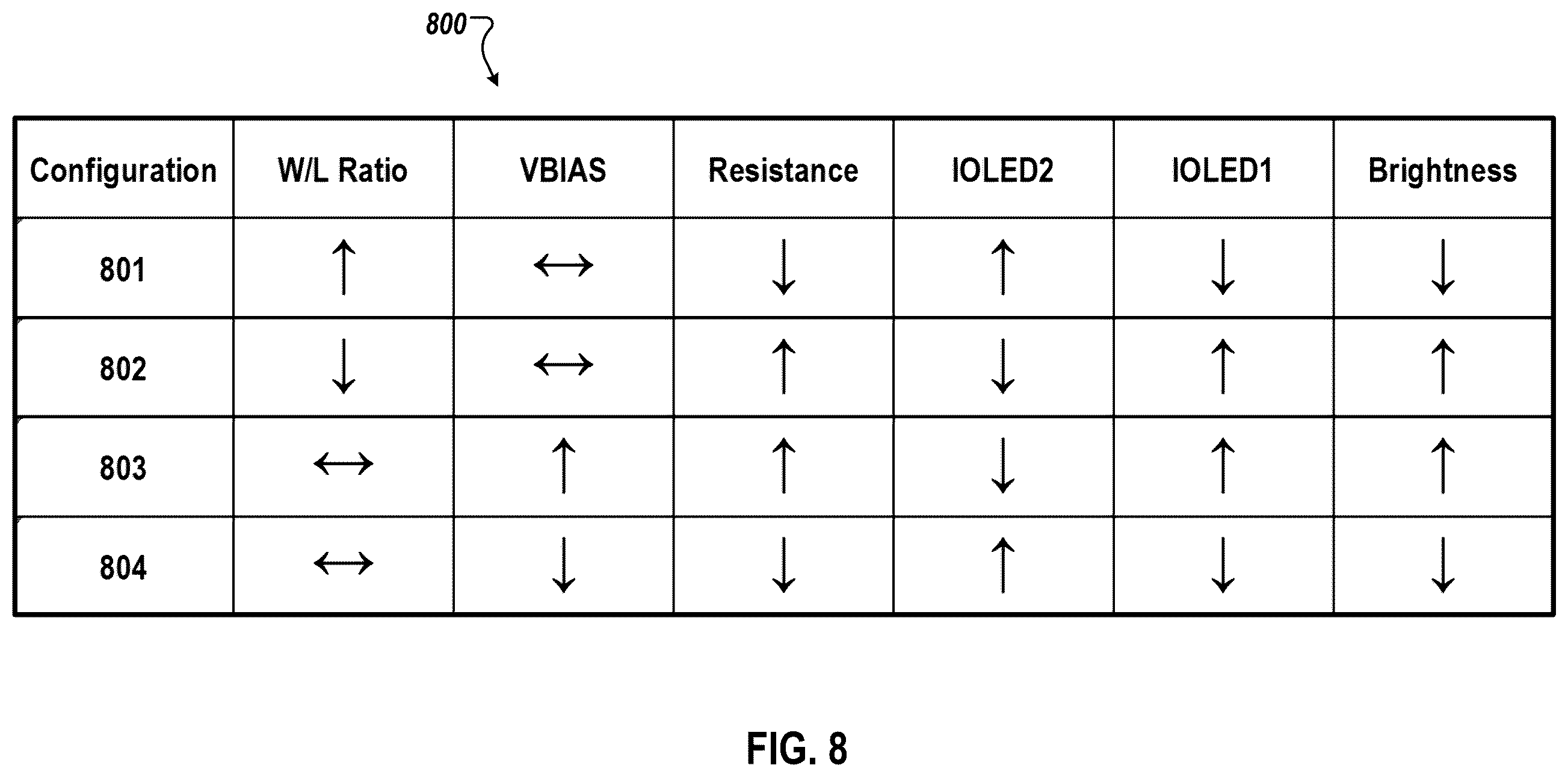 Patent US11810510 Figure 8 – Display device with hardware that dims pixels