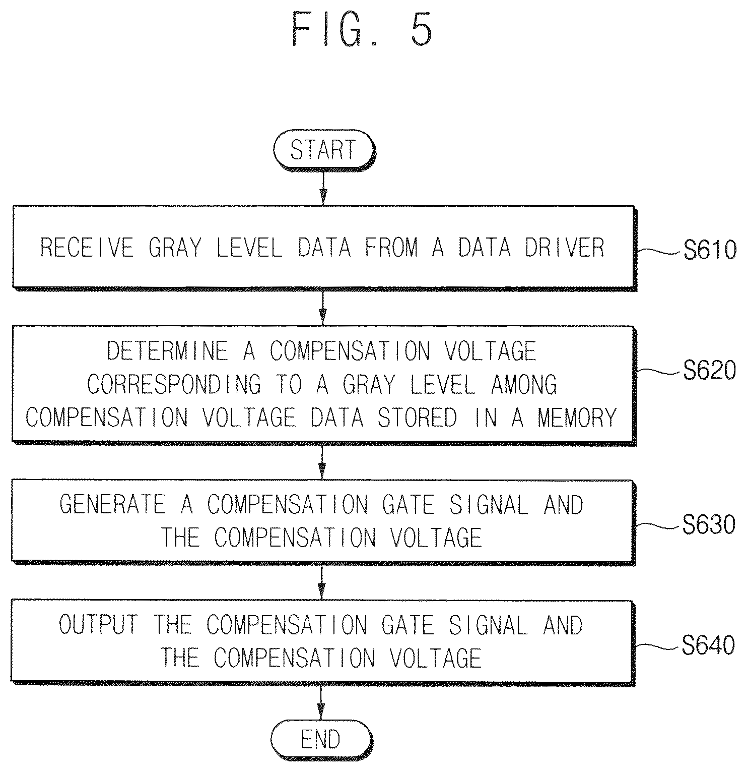 Patent US11810511 Figure 5 – Pixel, display device, and method of driving display device