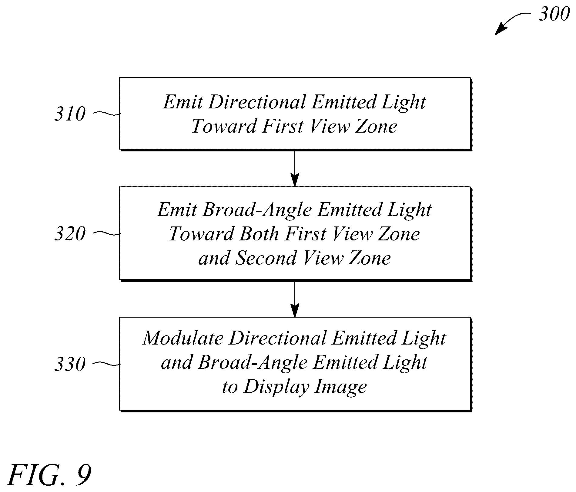 Patent US11810525 Figure 9 – Dual view zone backlight, dual-mode display, and method employing directional emitters