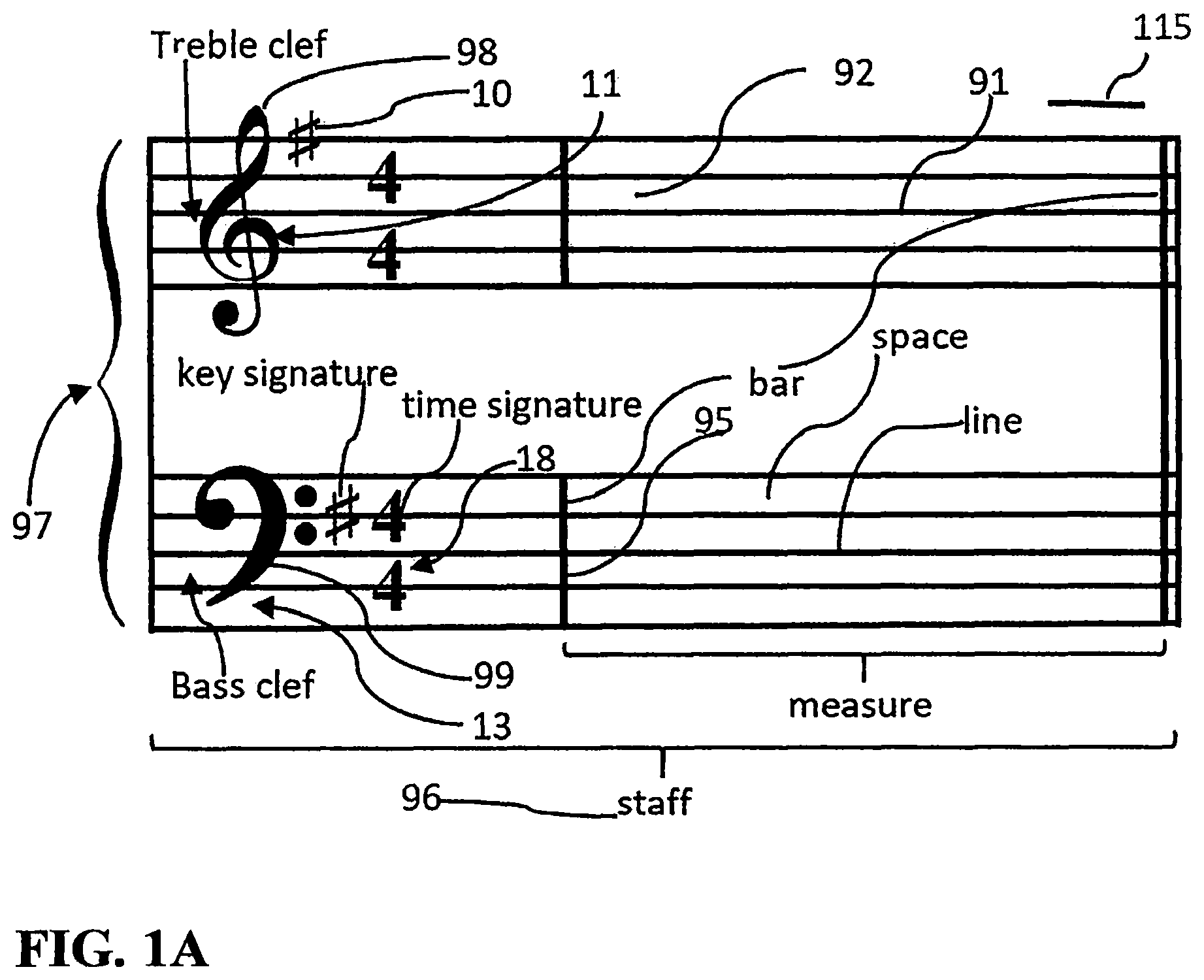 Patent US11810539 Figure 1 – Performance improvement with the DAMONN music notation system
