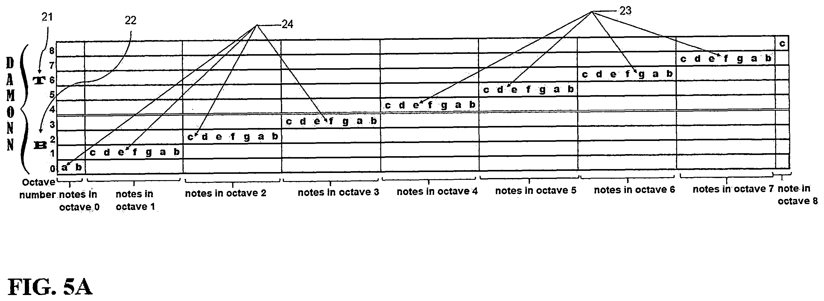 Patent US11810539 Figure 7 – Performance improvement with the DAMONN music notation system