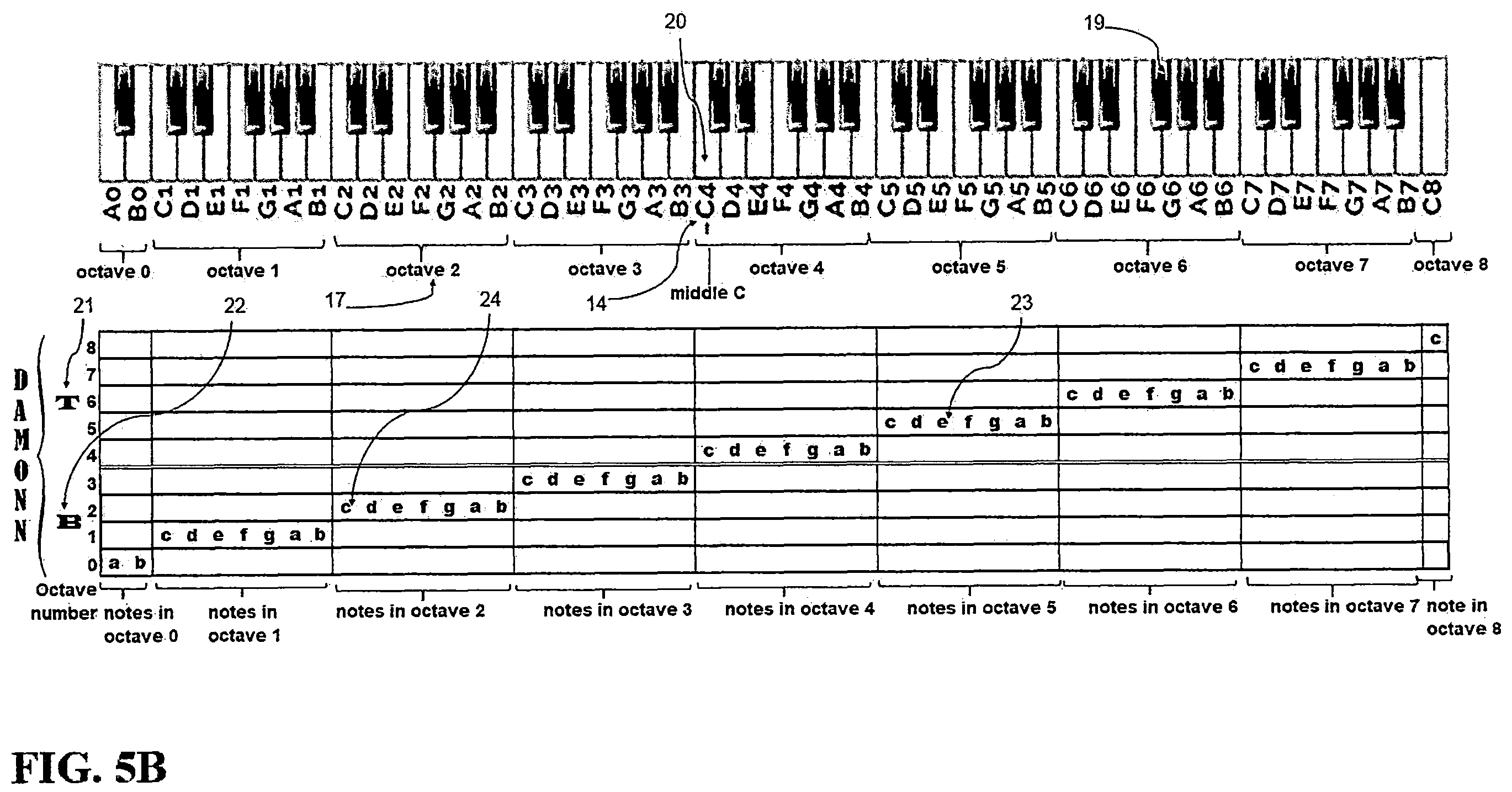 Patent US11810539 Figure 8 – Performance improvement with the DAMONN music notation system