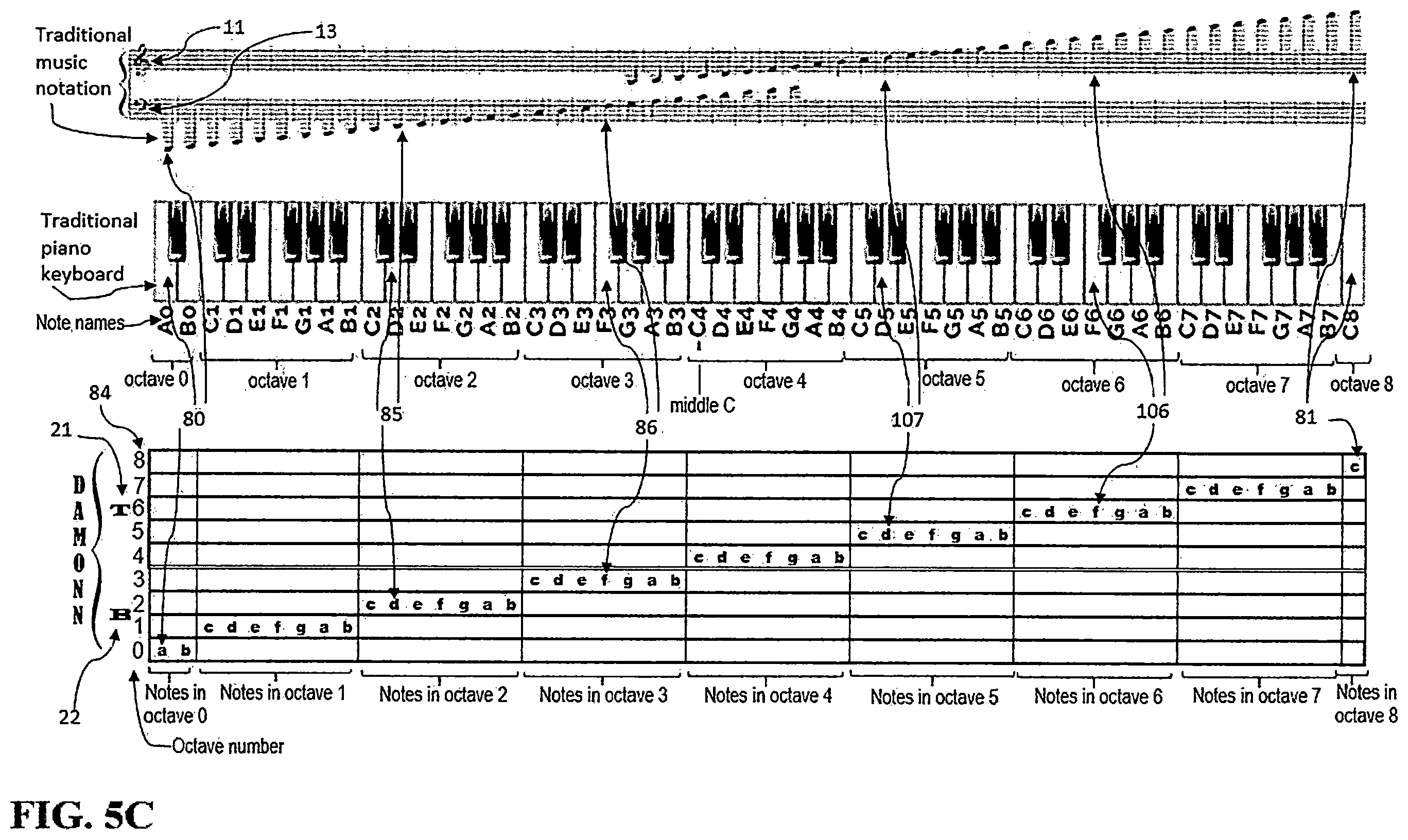 Patent US11810539 Figure 9 – Performance improvement with the DAMONN music notation system