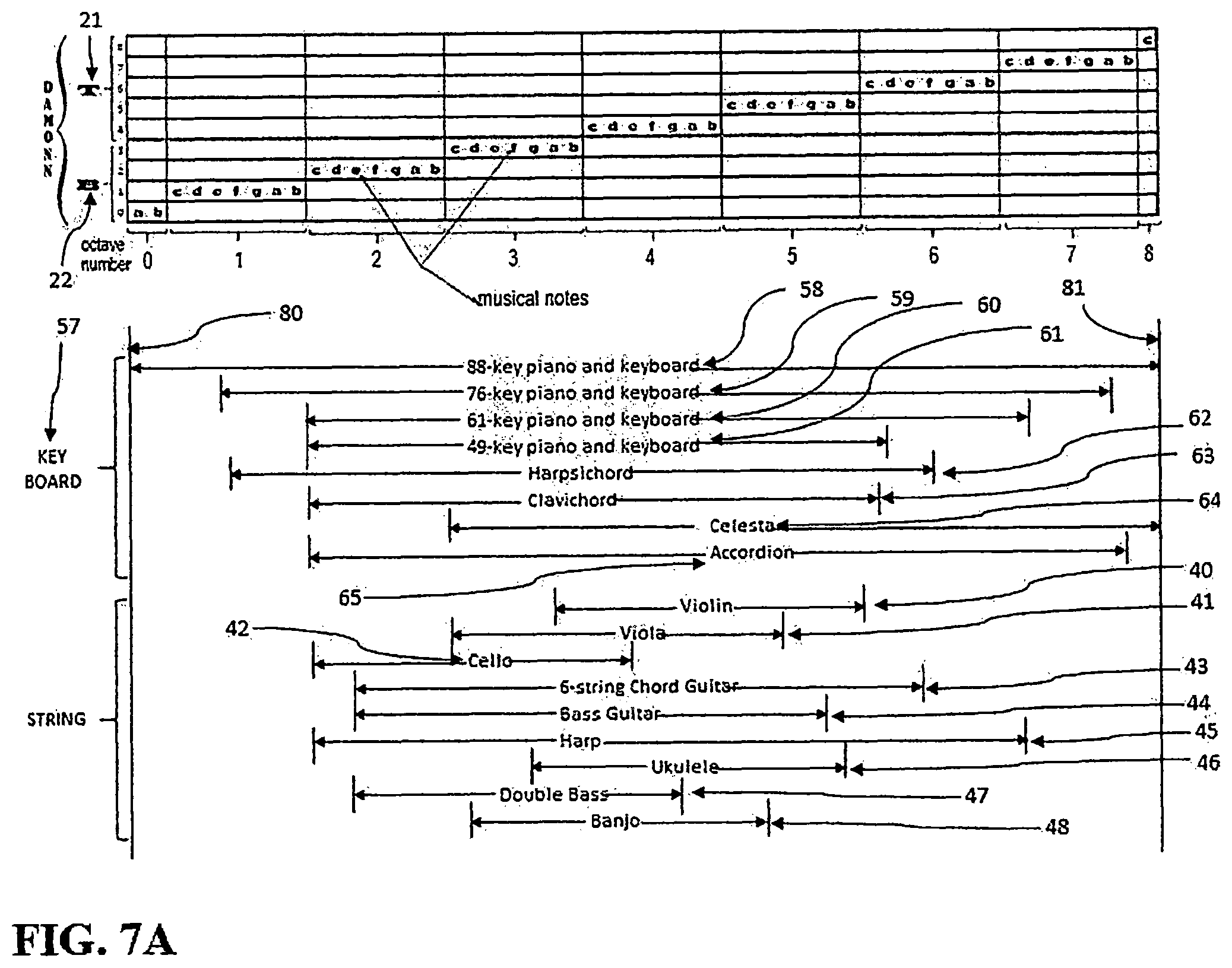 Patent US11810539 Figure 11 – Performance improvement with the DAMONN music notation system