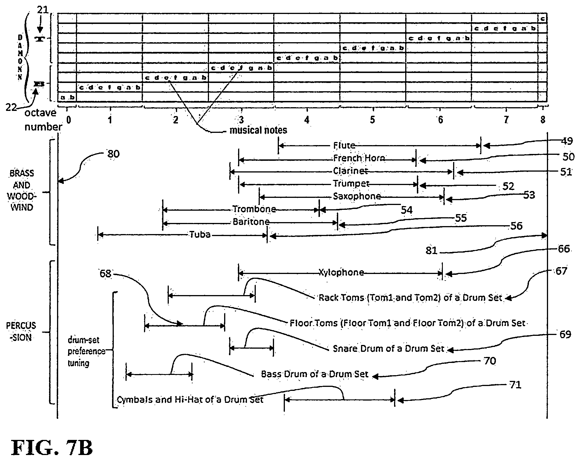 Patent US11810539 Figure 12 – Performance improvement with the DAMONN music notation system