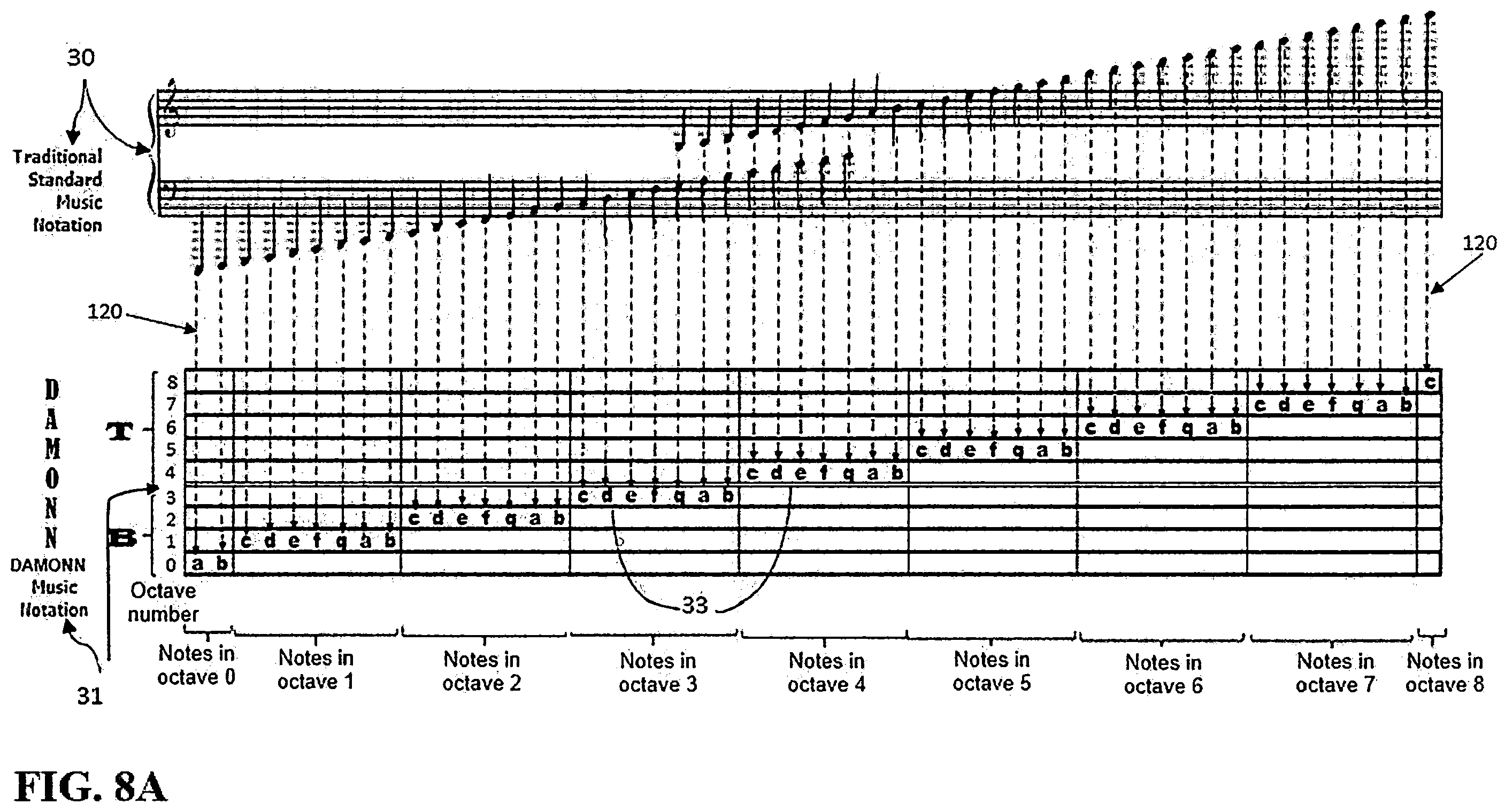 Patent US11810539 Figure 13 – Performance improvement with the DAMONN music notation system