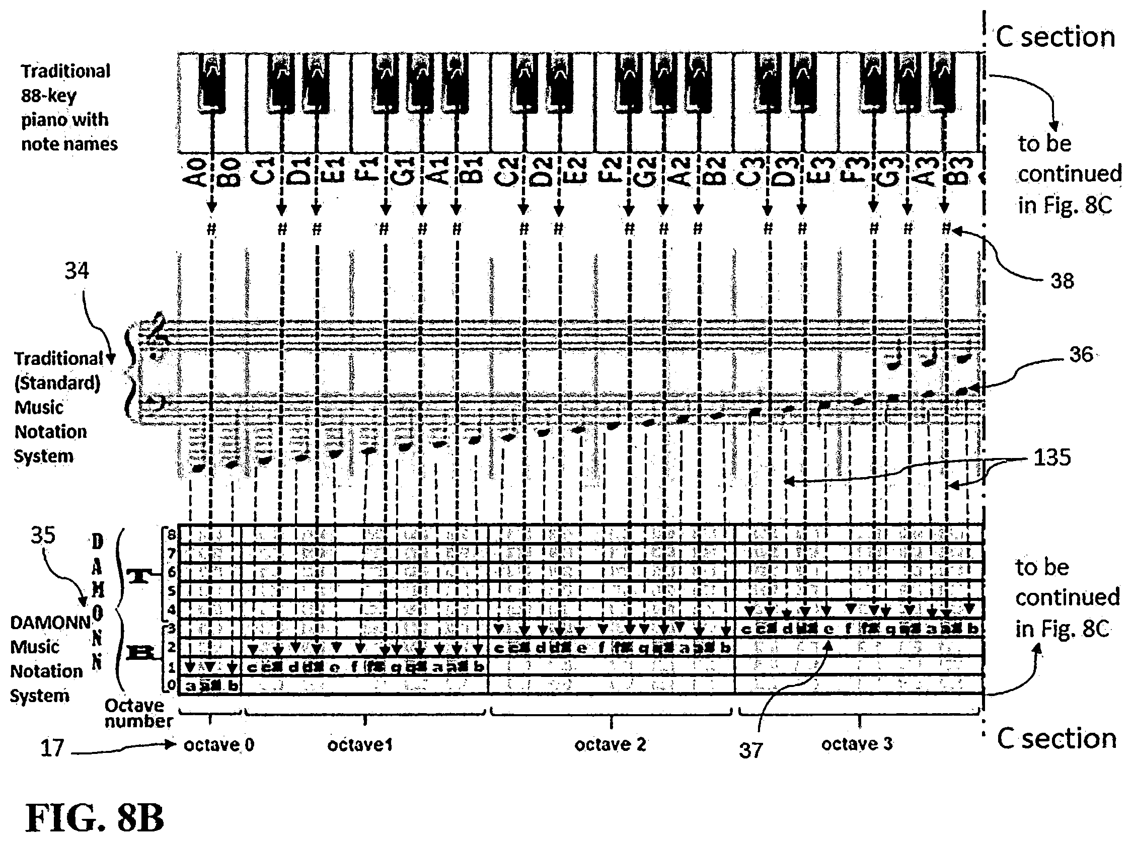 Patent US11810539 Figure 14 – Performance improvement with the DAMONN music notation system