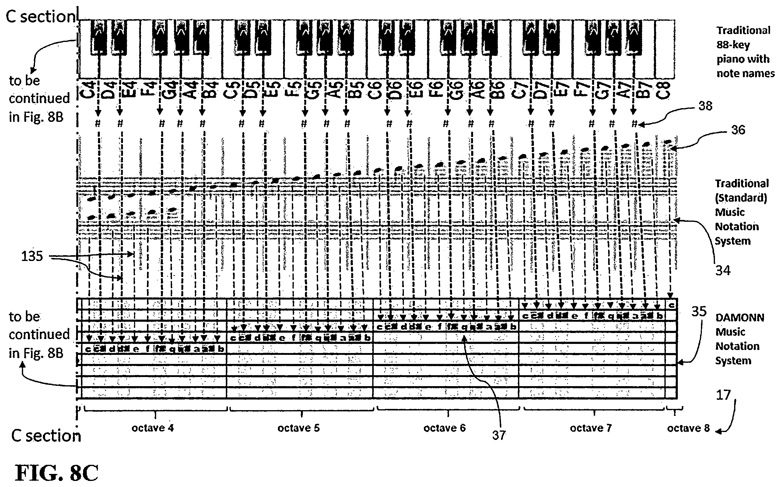 Patent US11810539 Figure 15 – Performance improvement with the DAMONN music notation system