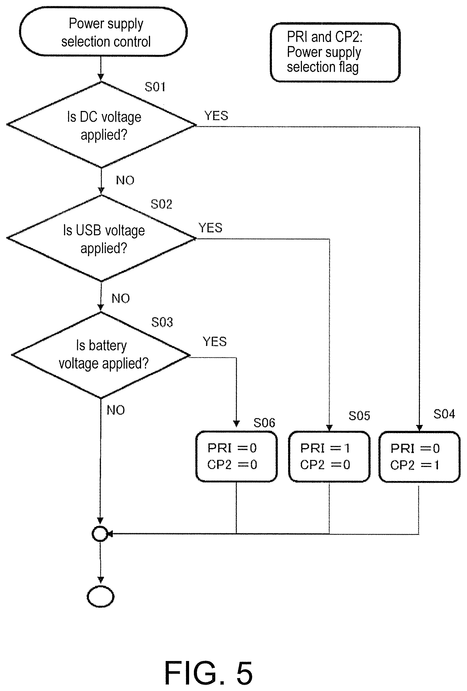 Patent US11810541 Figure 5 – Electronic musical instrument, power control device for electronic musical instrument, and power control method