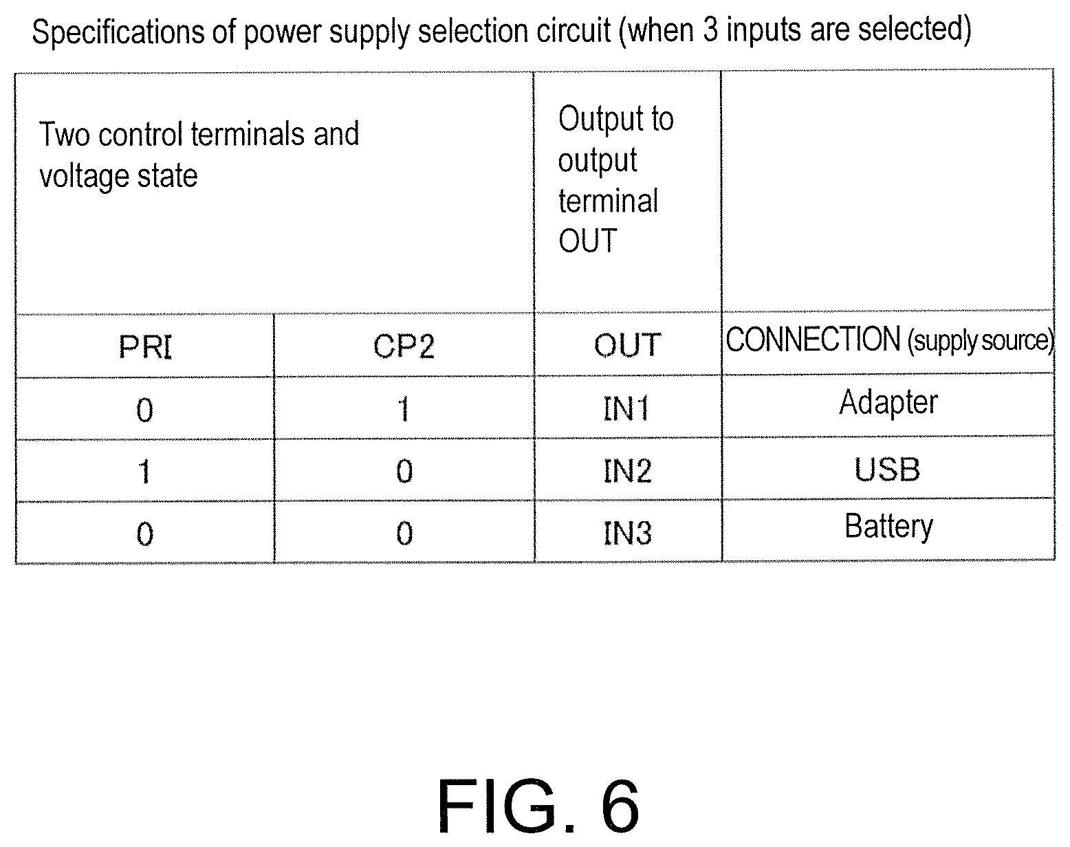 Patent US11810541 Figure 6 – Electronic musical instrument, power control device for electronic musical instrument, and power control method