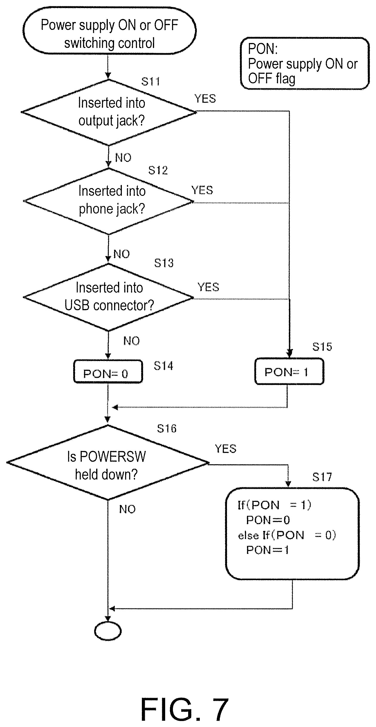 Patent US11810541 Figure 7 – Electronic musical instrument, power control device for electronic musical instrument, and power control method