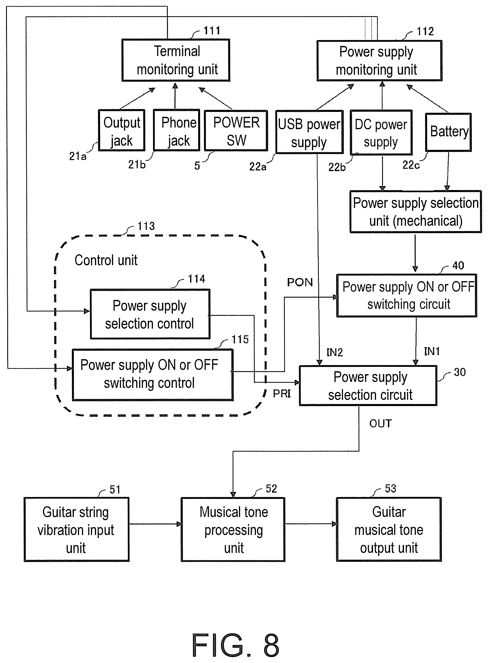Patent US11810541 Figure 8 – Electronic musical instrument, power control device for electronic musical instrument, and power control method