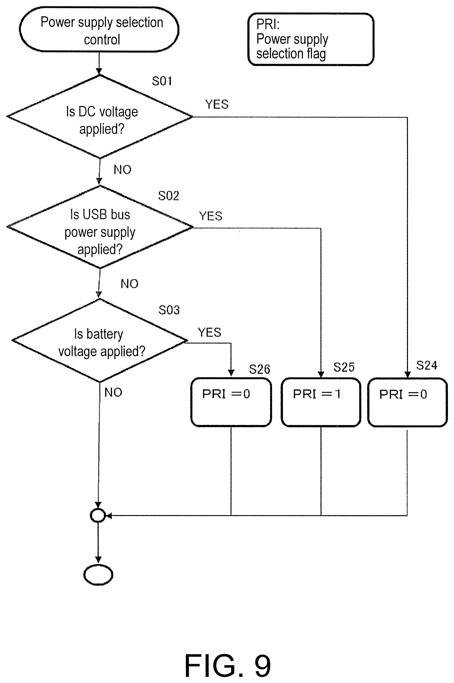 Patent US11810541 Figure 9 – Electronic musical instrument, power control device for electronic musical instrument, and power control method