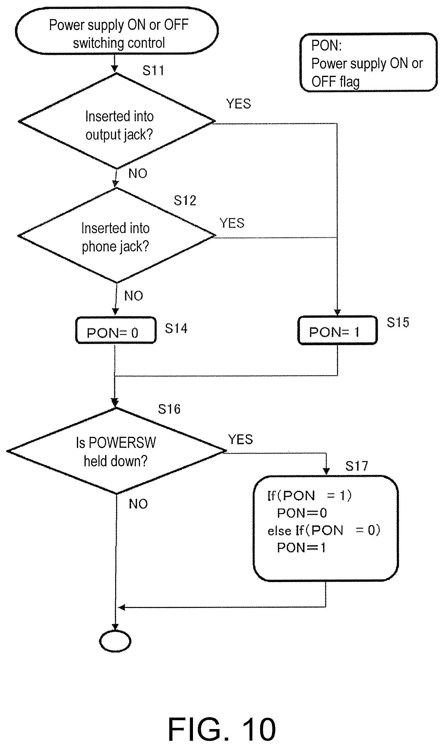 Patent US11810541 Figure 10 – Electronic musical instrument, power control device for electronic musical instrument, and power control method