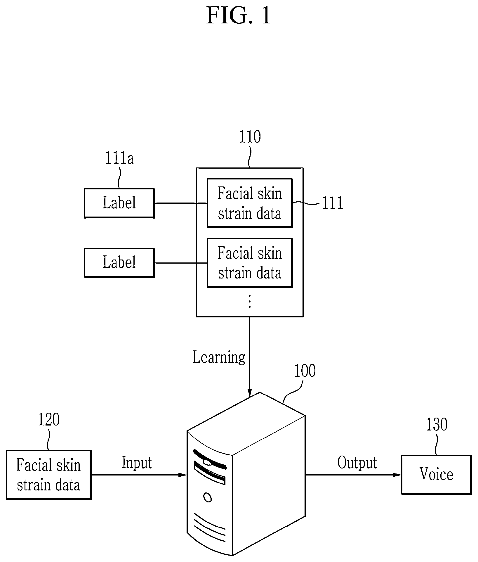 Patent US11810549 Figure 1 – Speech recognition using facial skin strain data