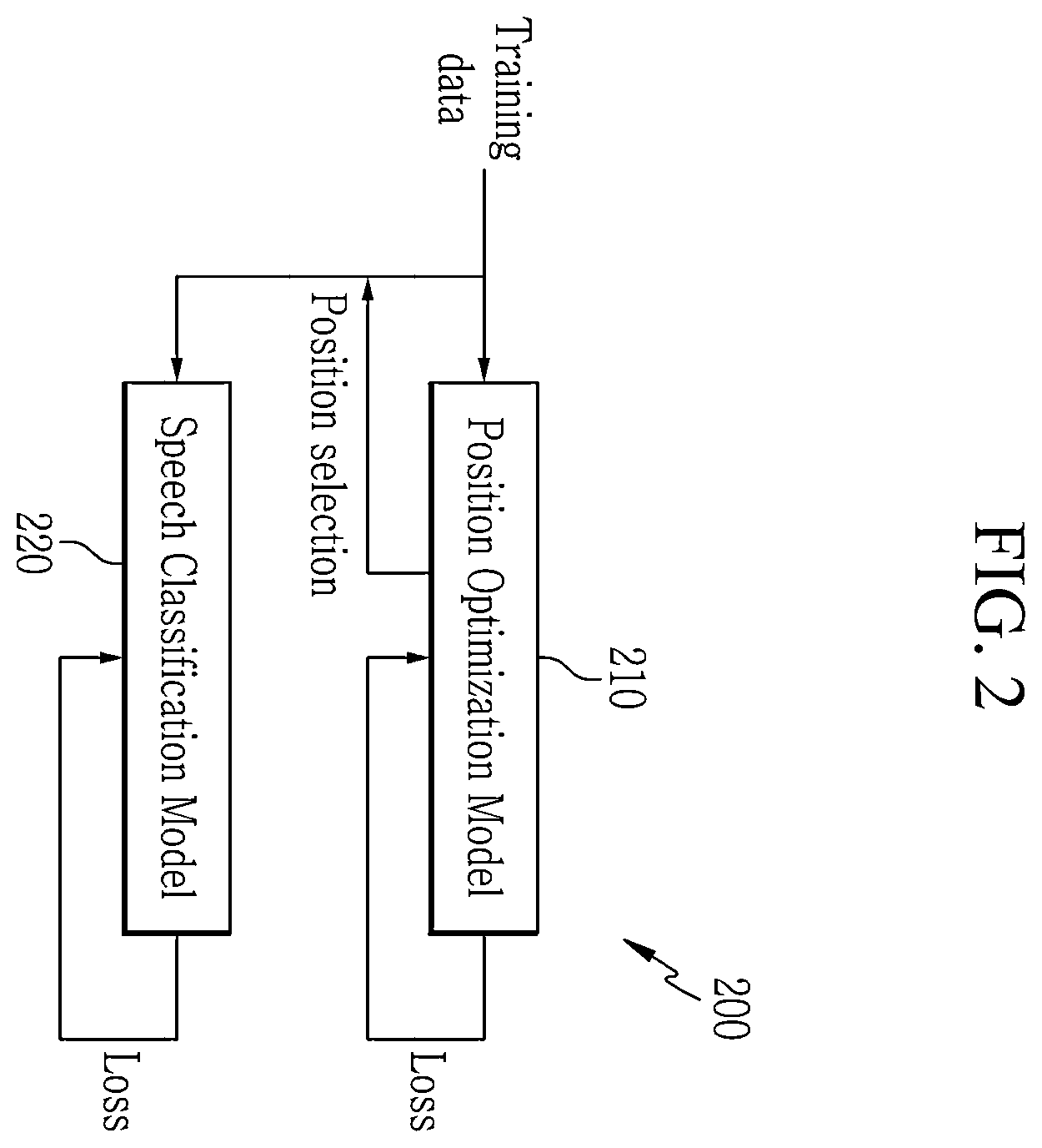 Patent US11810549 Figure 2 – Speech recognition using facial skin strain data