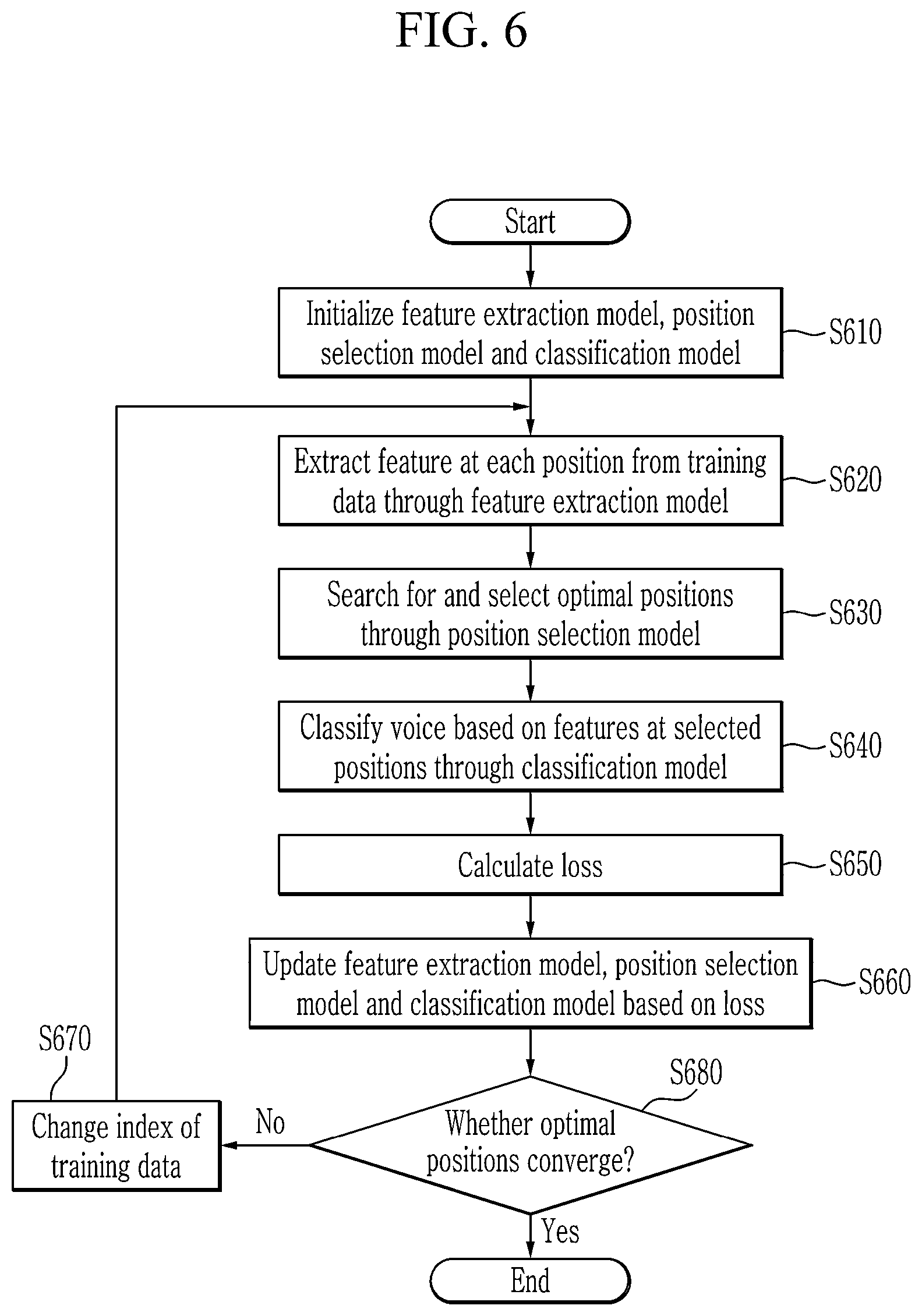Patent US11810549 Figure 6 – Speech recognition using facial skin strain data