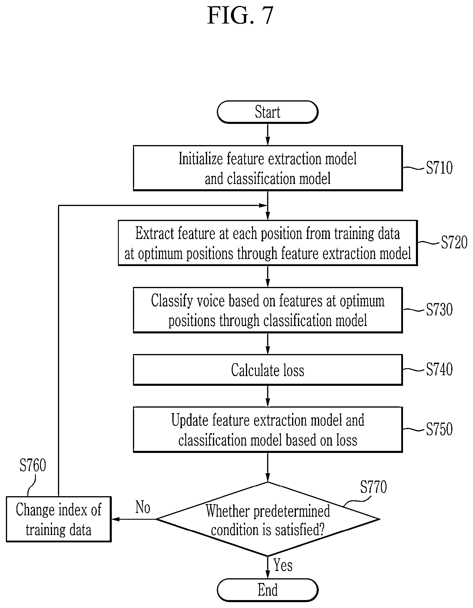 Patent US11810549 Figure 7 – Speech recognition using facial skin strain data