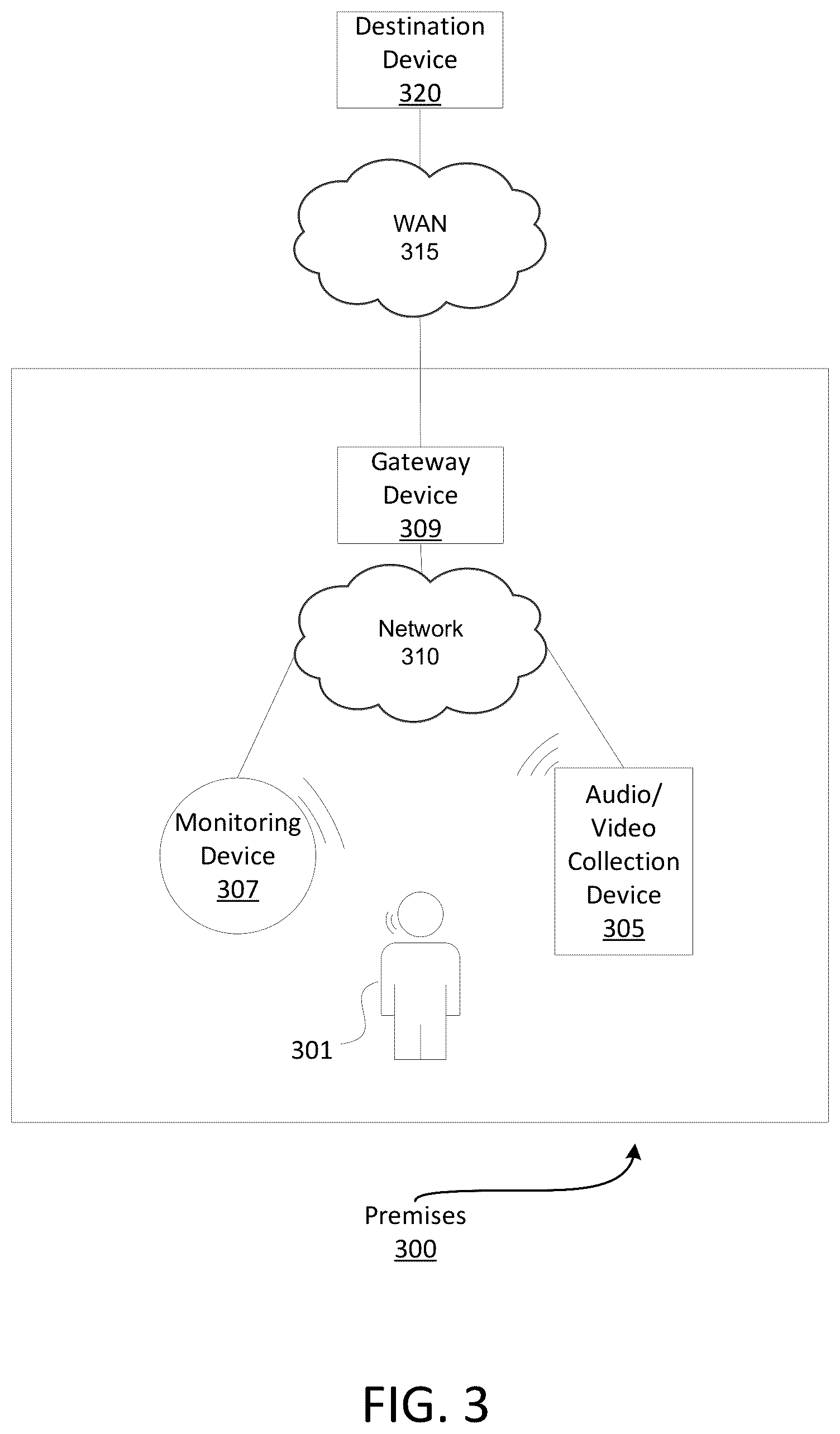 Patent US11810551 Figure 3 – Monitoring of one or more audio/video collection devices
