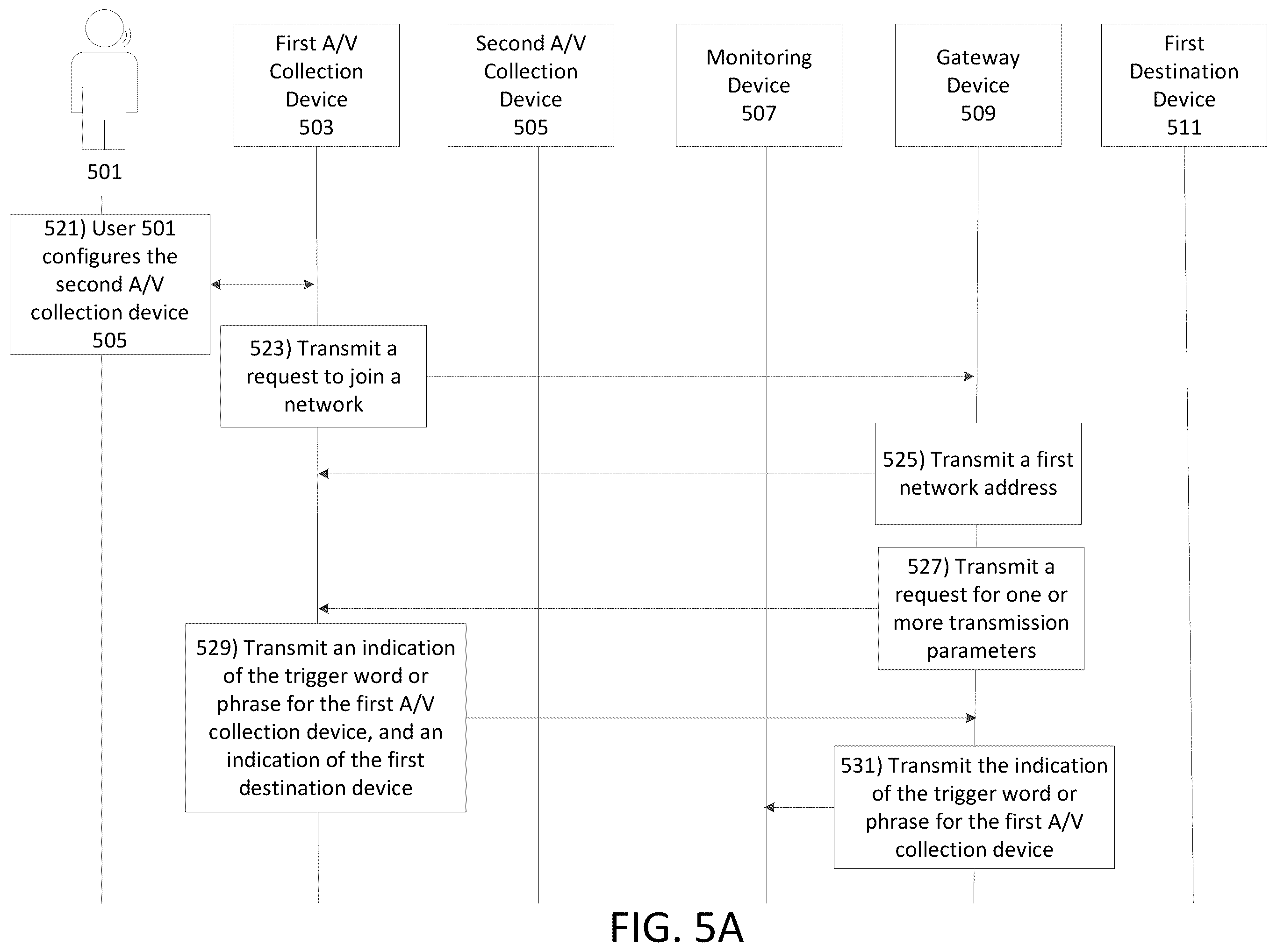 Patent US11810551 Figure 5 – Monitoring of one or more audio/video collection devices