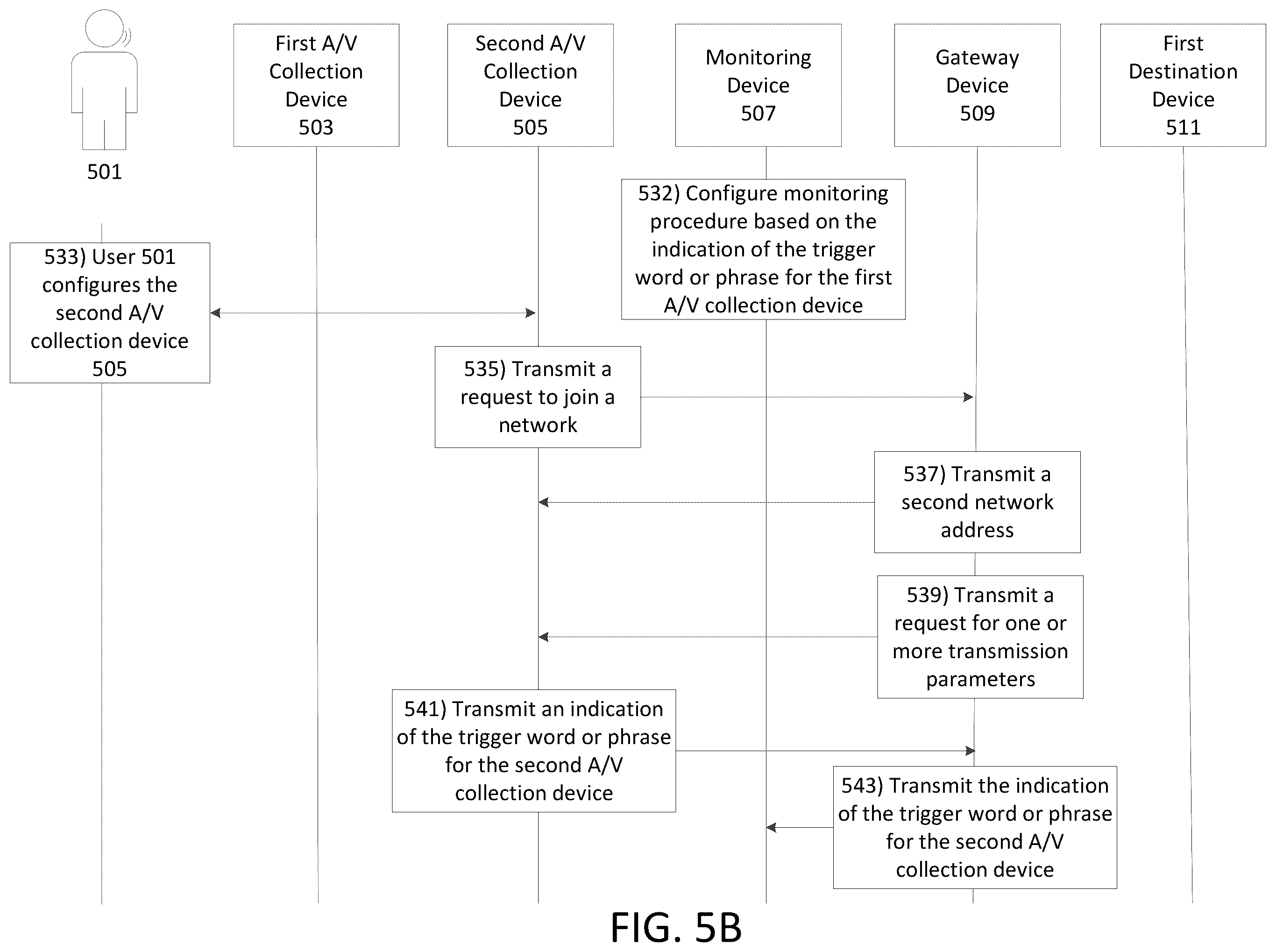 Patent US11810551 Figure 6 – Monitoring of one or more audio/video collection devices
