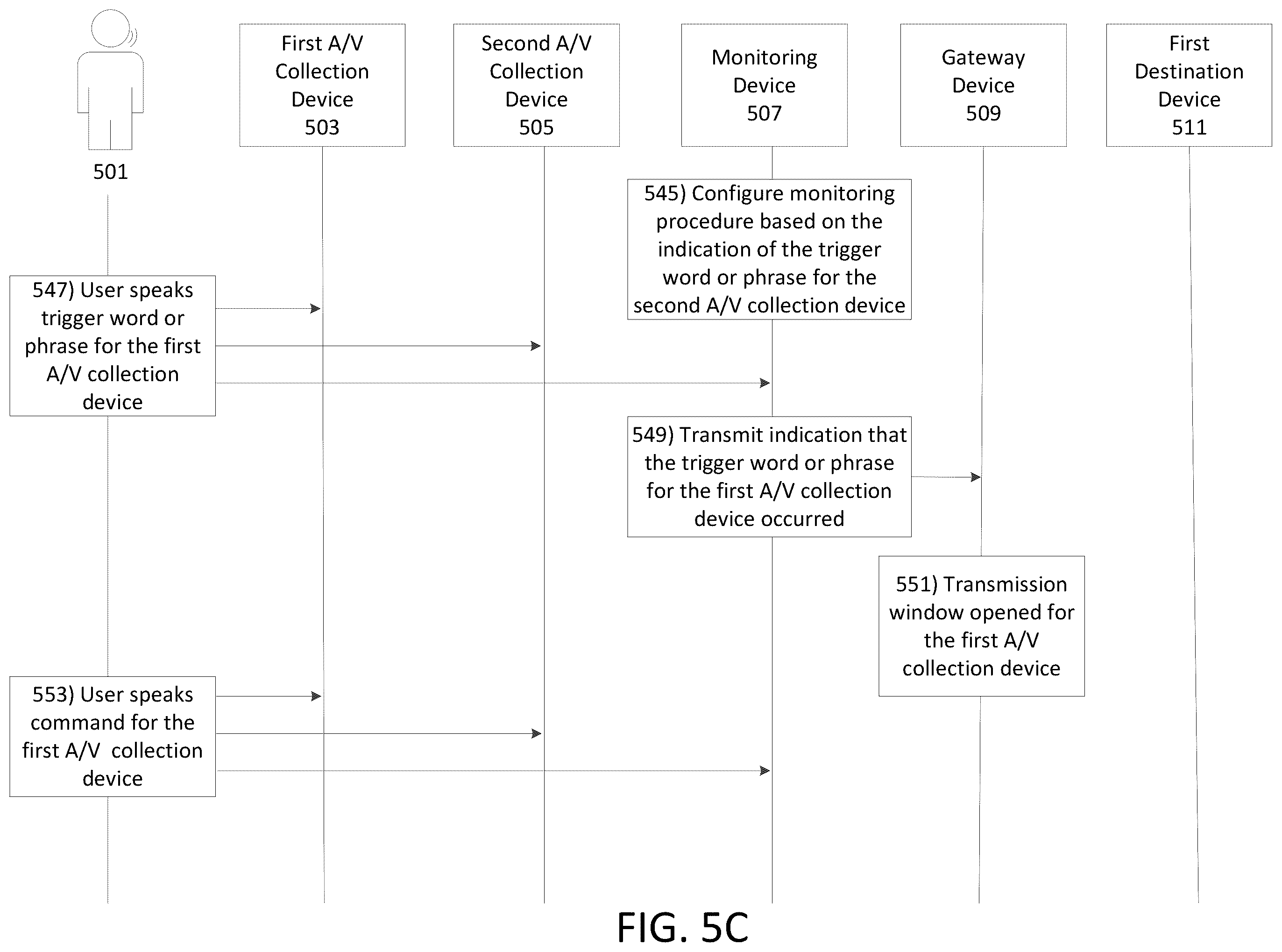 Patent US11810551 Figure 7 – Monitoring of one or more audio/video collection devices