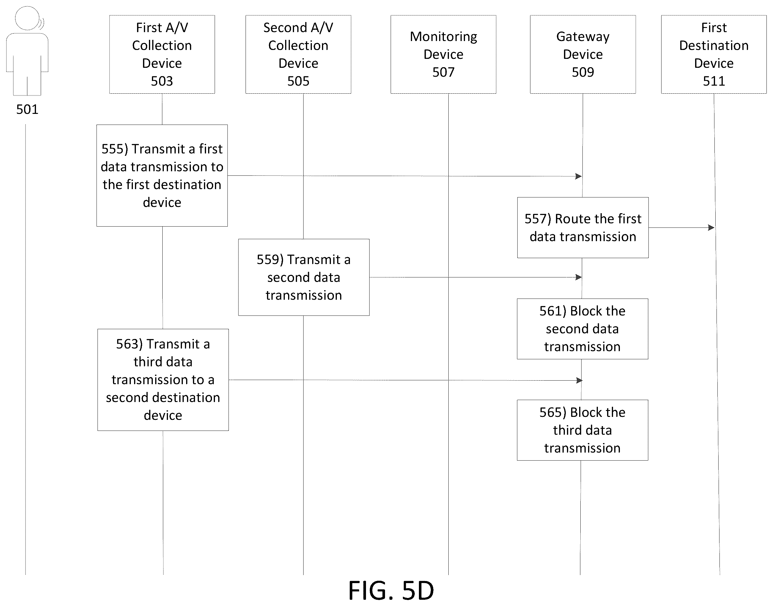 Patent US11810551 Figure 8 – Monitoring of one or more audio/video collection devices
