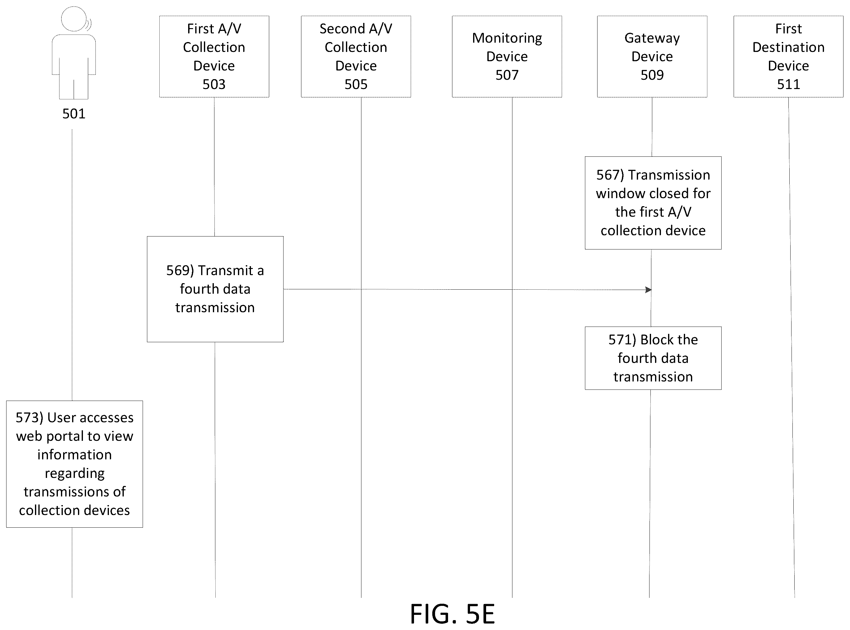 Patent US11810551 Figure 9 – Monitoring of one or more audio/video collection devices