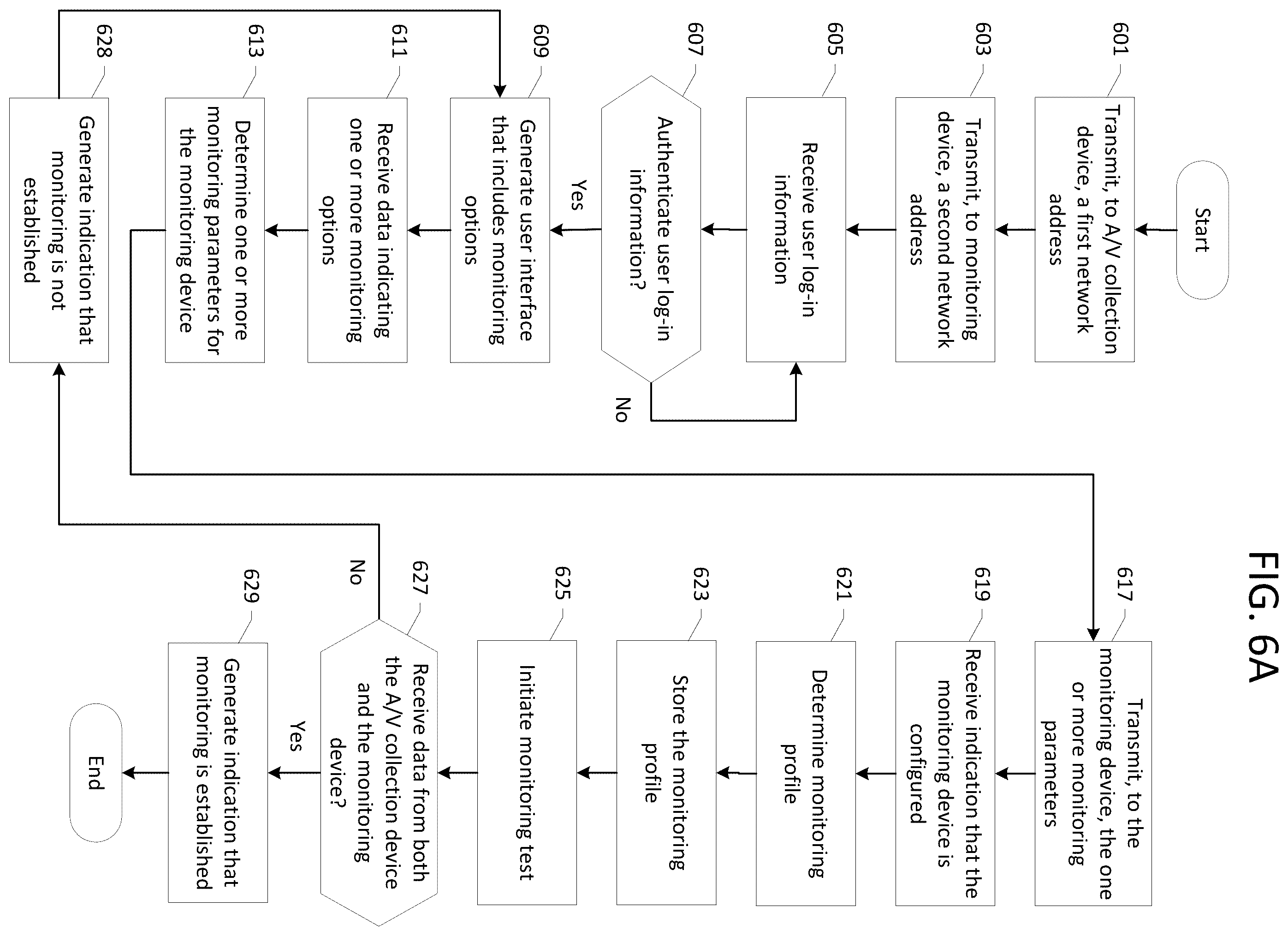 Patent US11810551 Figure 10 – Monitoring of one or more audio/video collection devices