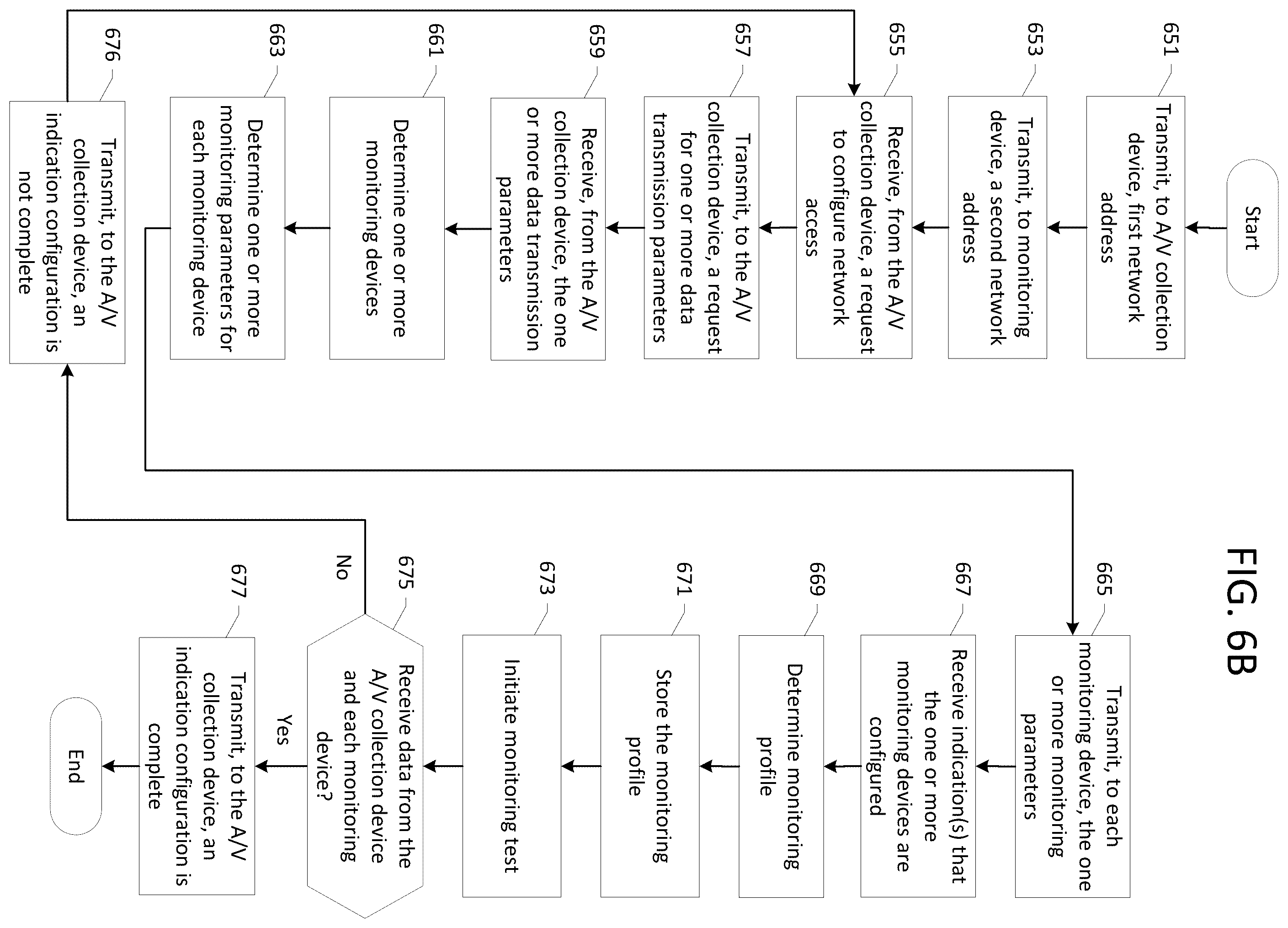 Patent US11810551 Figure 11 – Monitoring of one or more audio/video collection devices