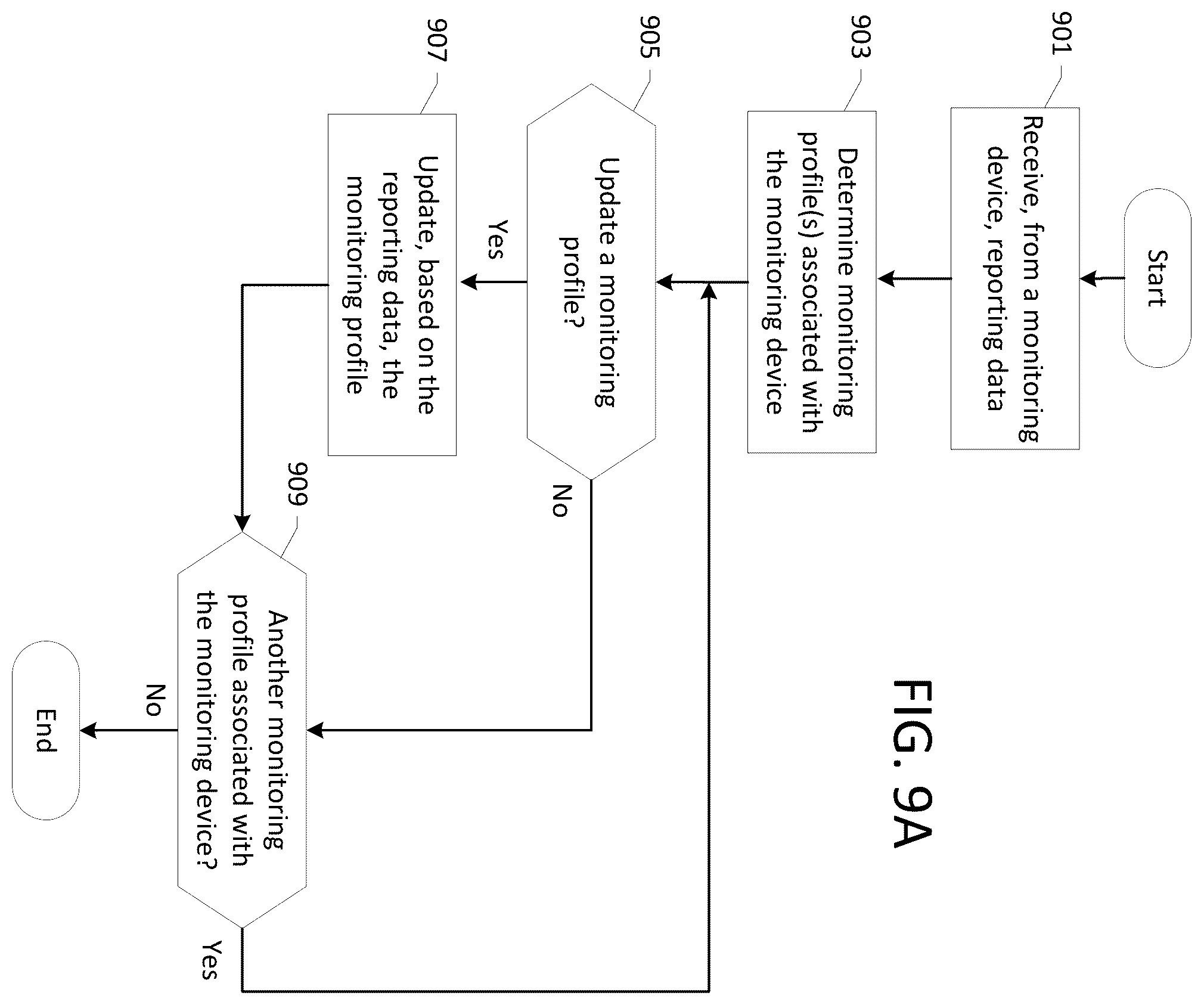 Patent US11810551 Figure 14 – Monitoring of one or more audio/video collection devices
