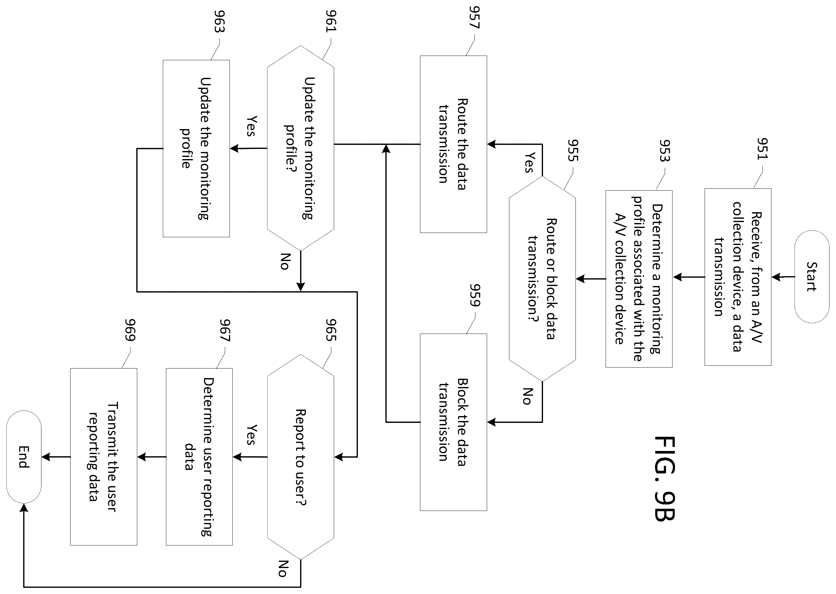 Patent US11810551 Figure 15 – Monitoring of one or more audio/video collection devices