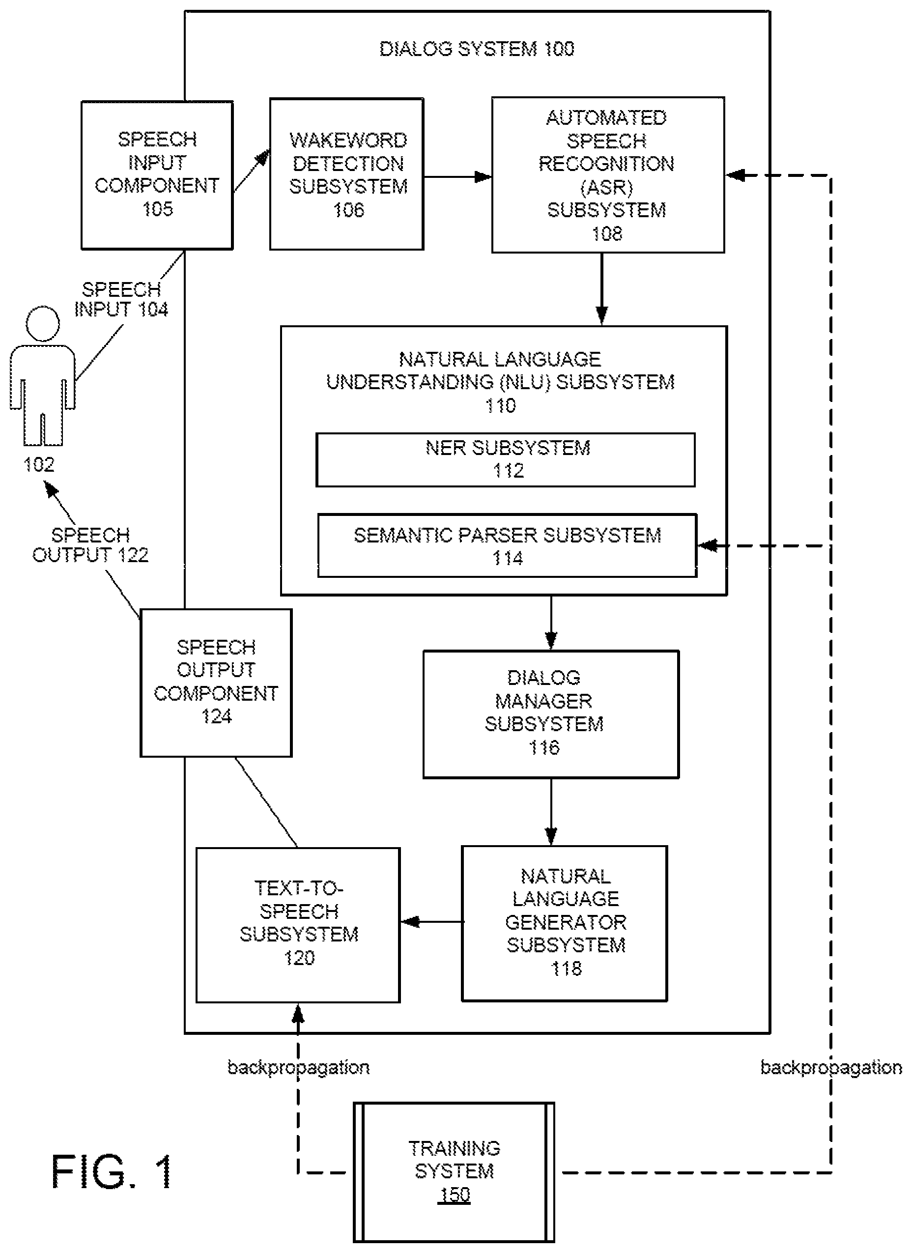 Patent US11810553 Figure 1 – Using backpropagation to train a dialog system