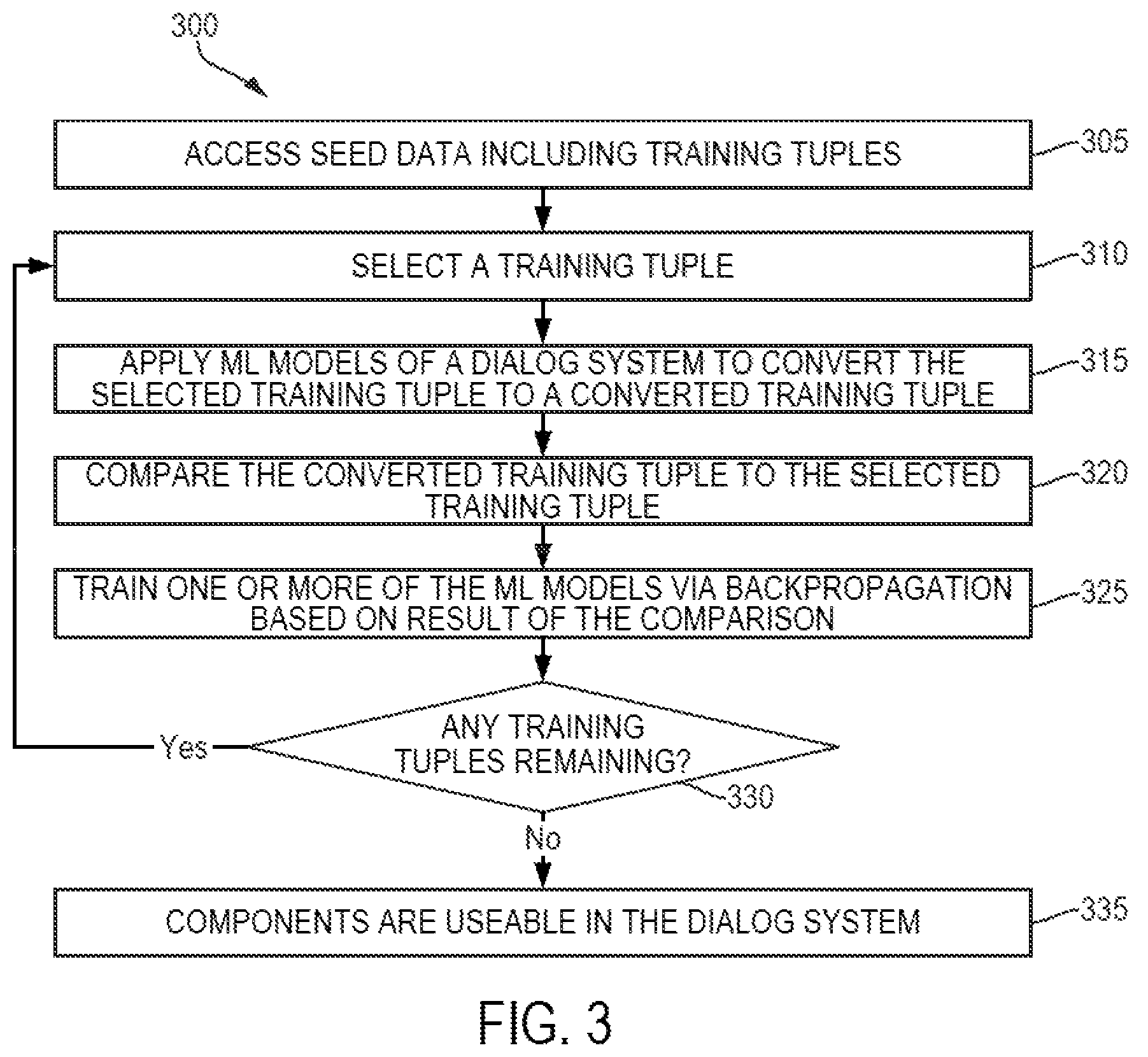 Patent US11810553 Figure 3 – Using backpropagation to train a dialog system