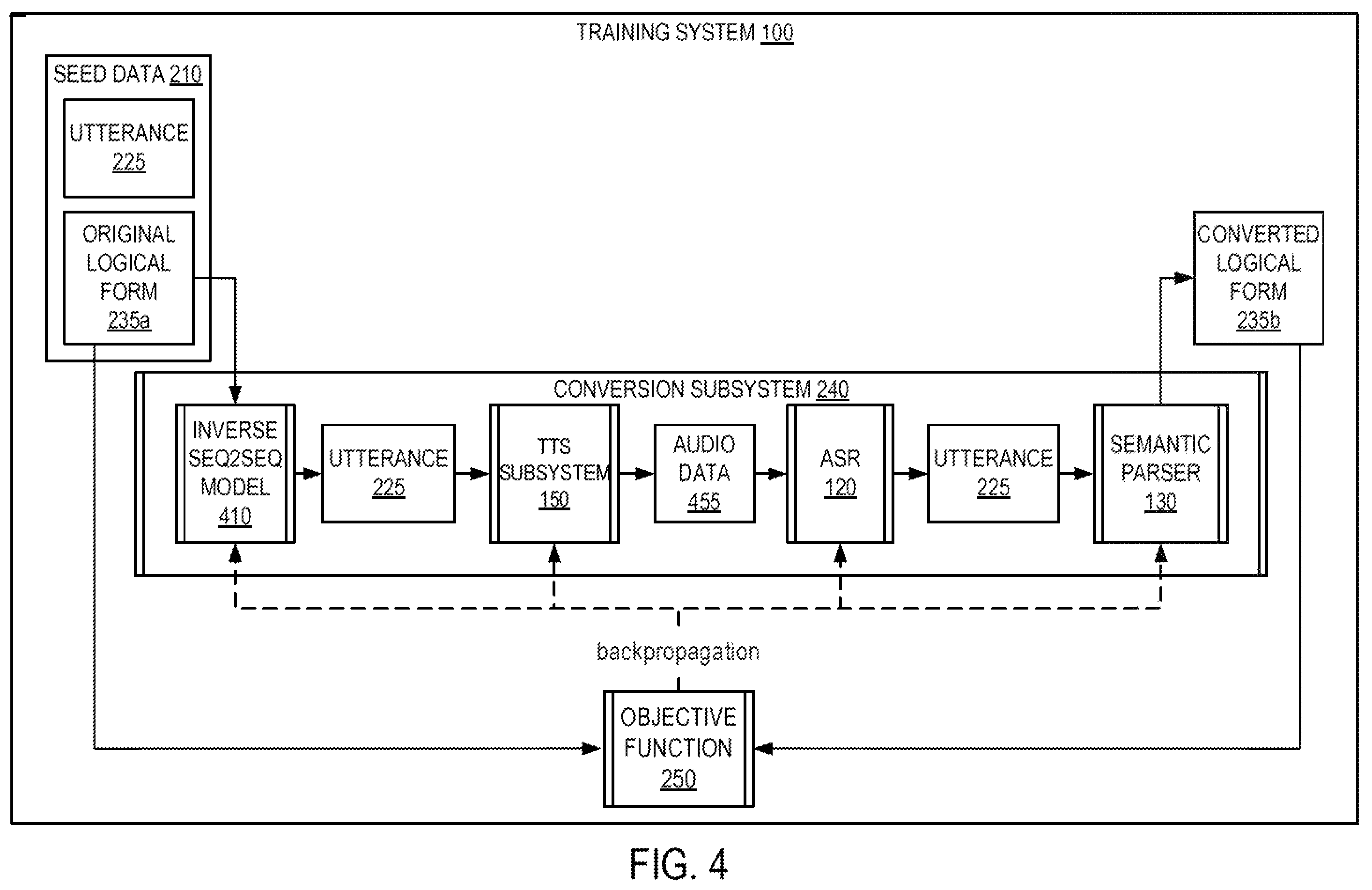Patent US11810553 Figure 4 – Using backpropagation to train a dialog system