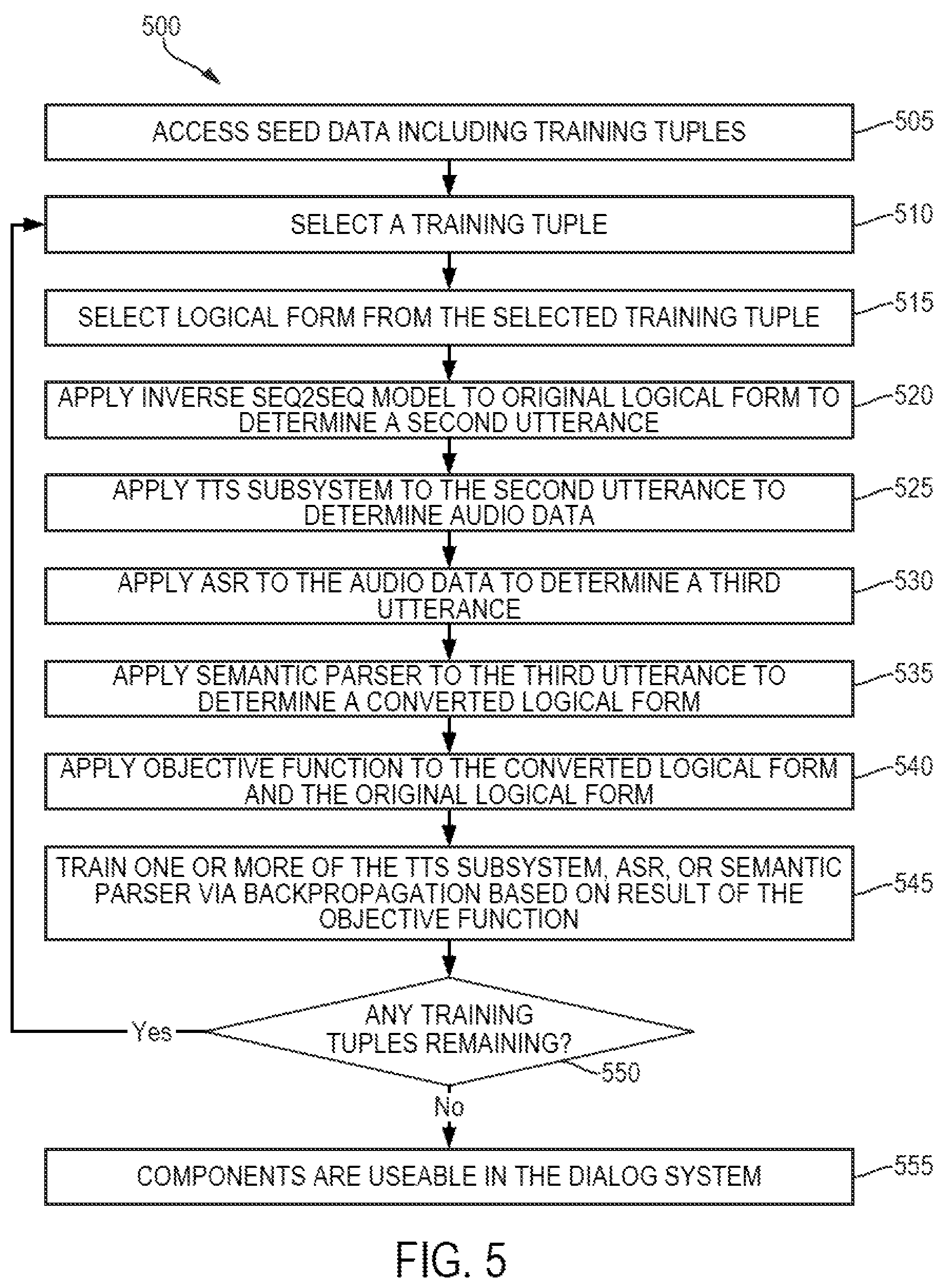 Patent US11810553 Figure 5 – Using backpropagation to train a dialog system