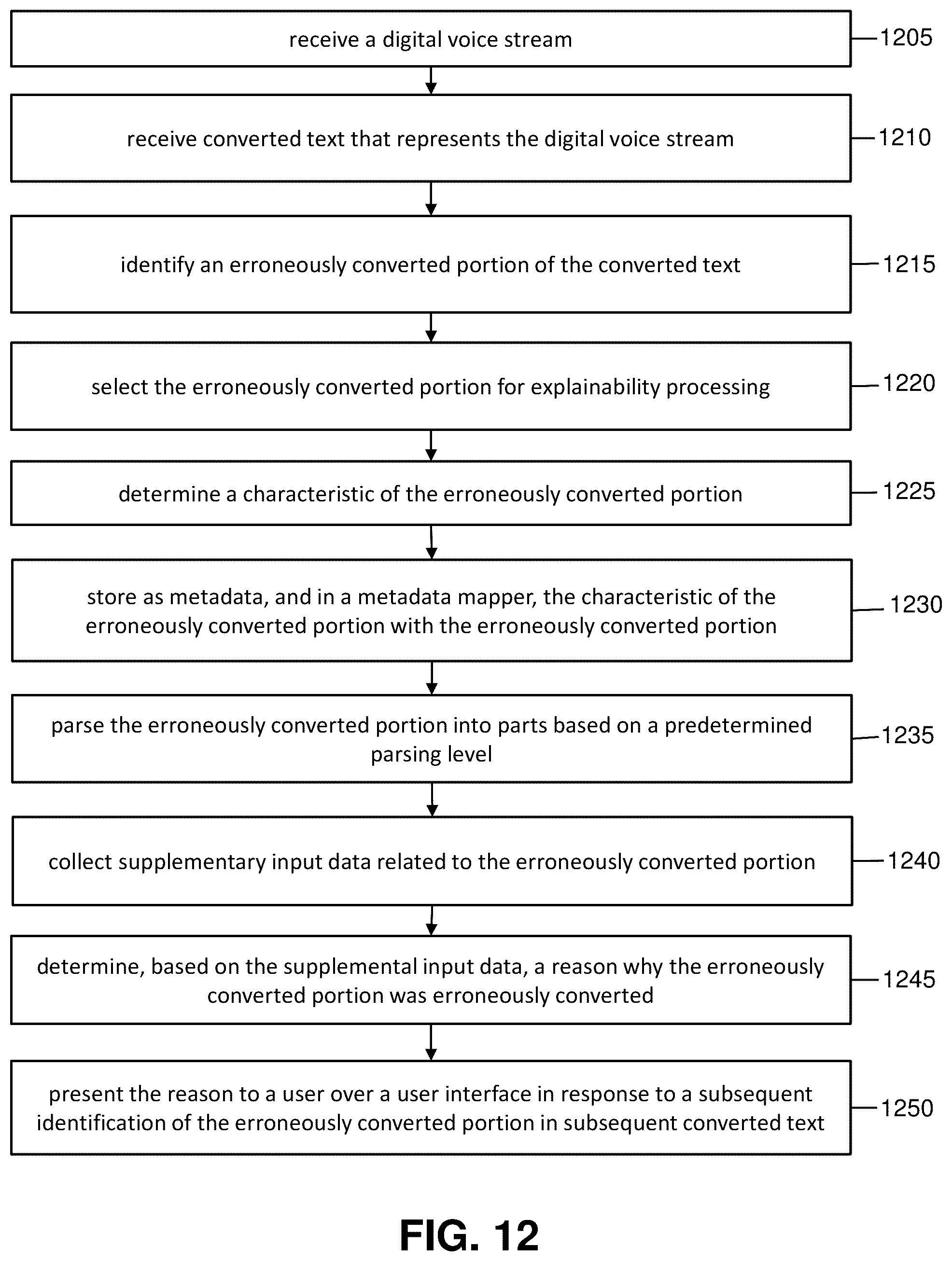 Patent US11810558 Figure 9 – Explaining anomalous phonetic translations